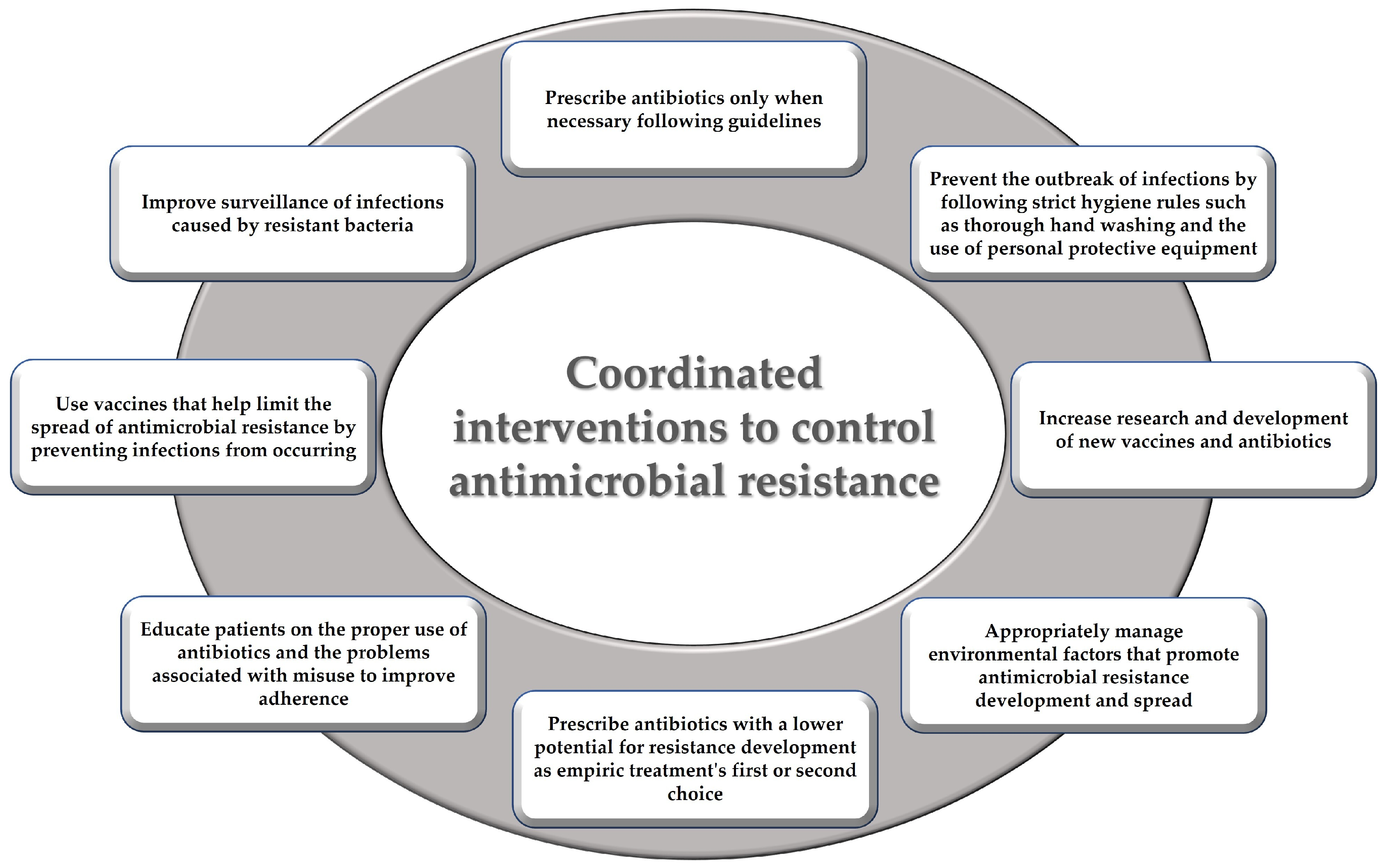 Ijerph 20 06025 g003 Ijerph 20 06025 g003