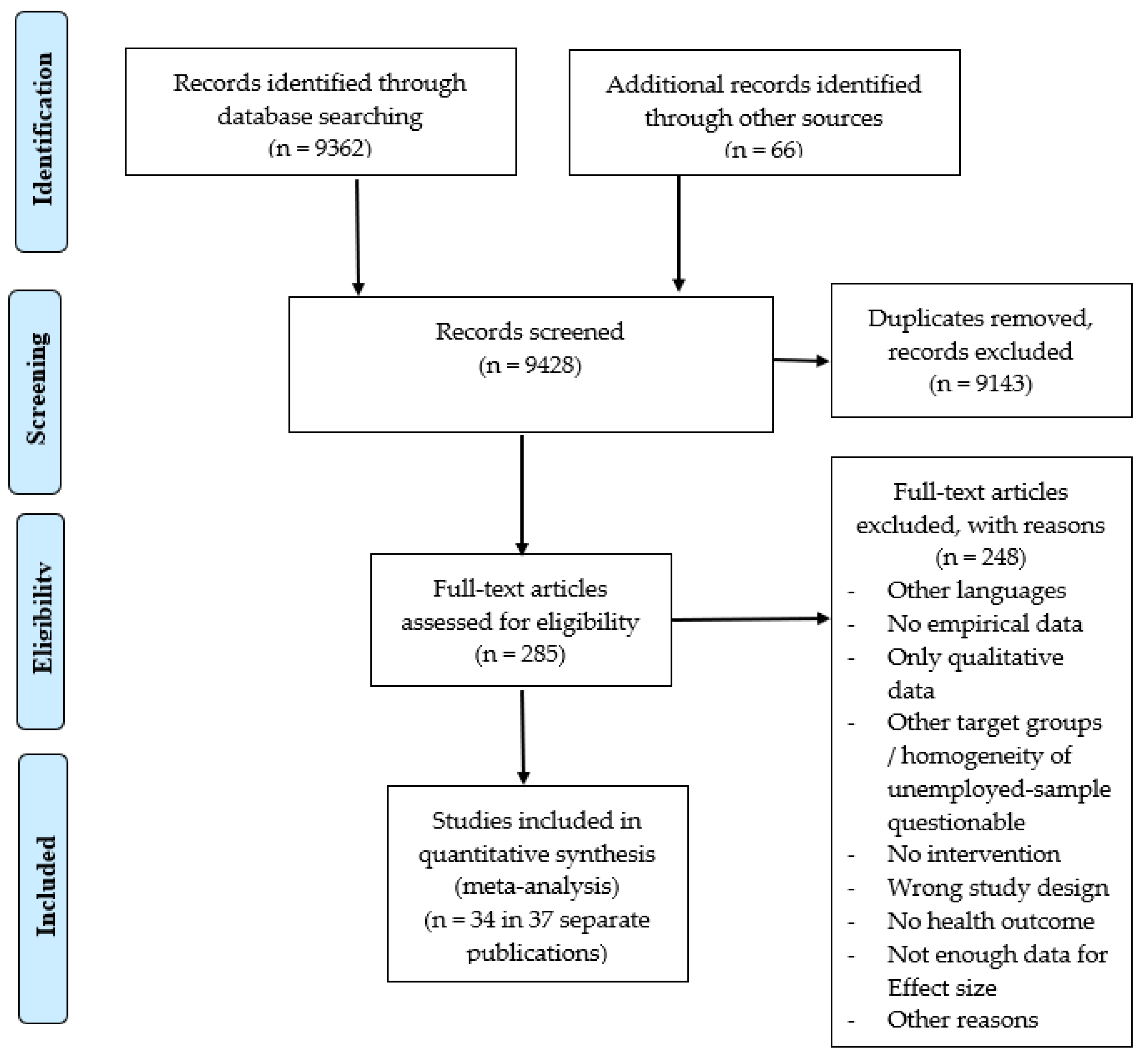 Ijerph 20 06028 g001 Ijerph 20 06028 g001
