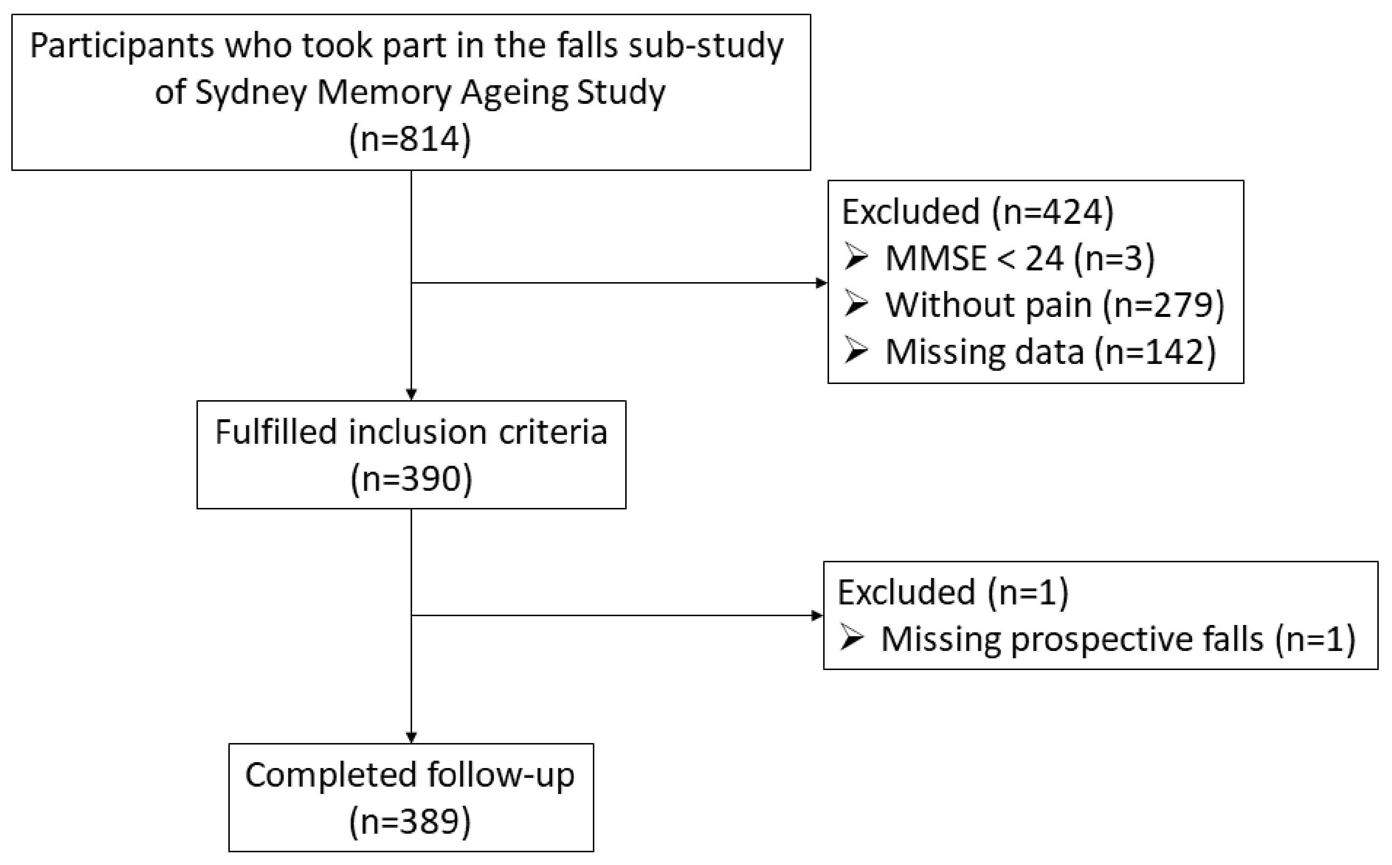 Ijerph 20 06040 g001 Ijerph 20 06040 g001