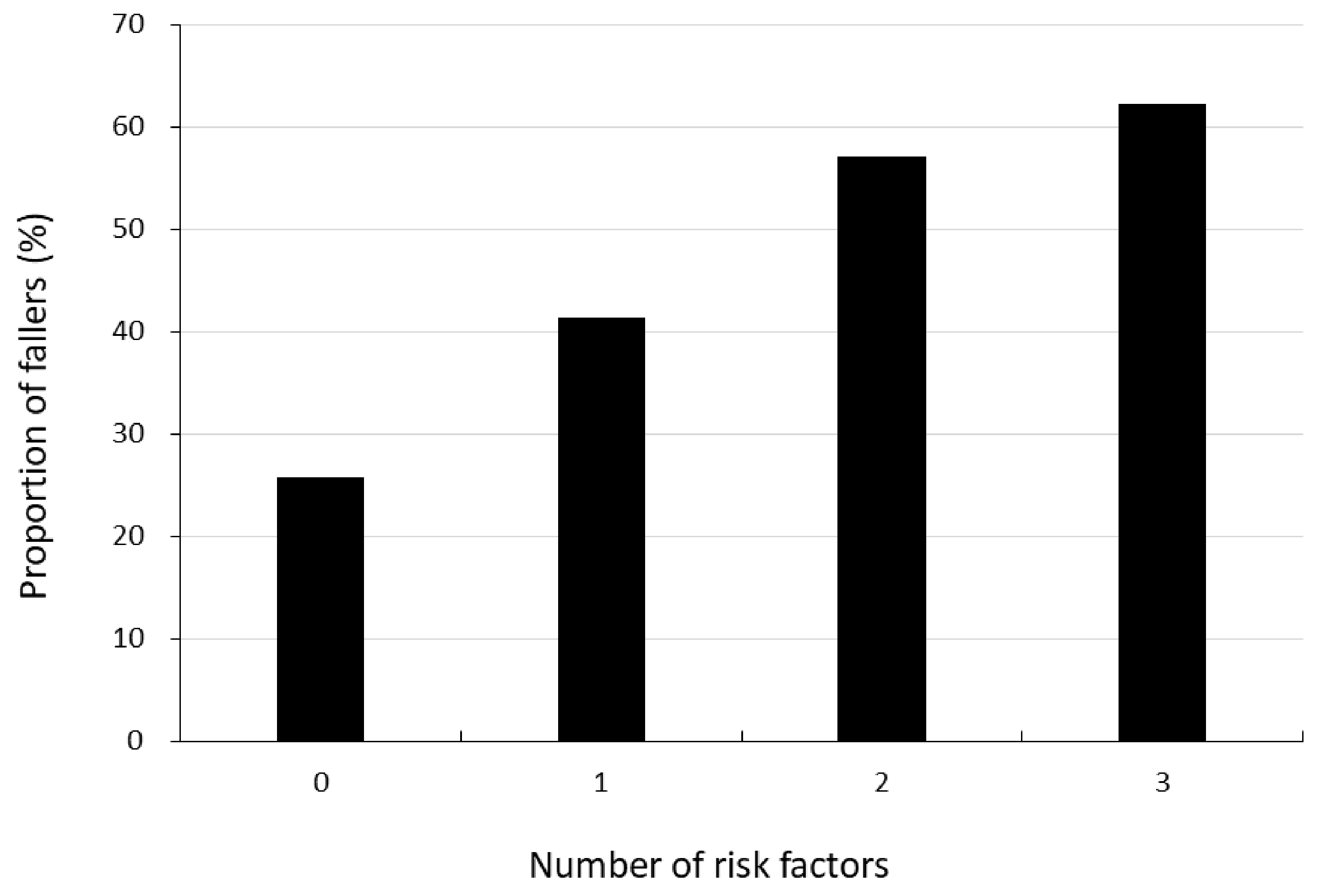 Ijerph 20 06040 g002 Ijerph 20 06040 g002
