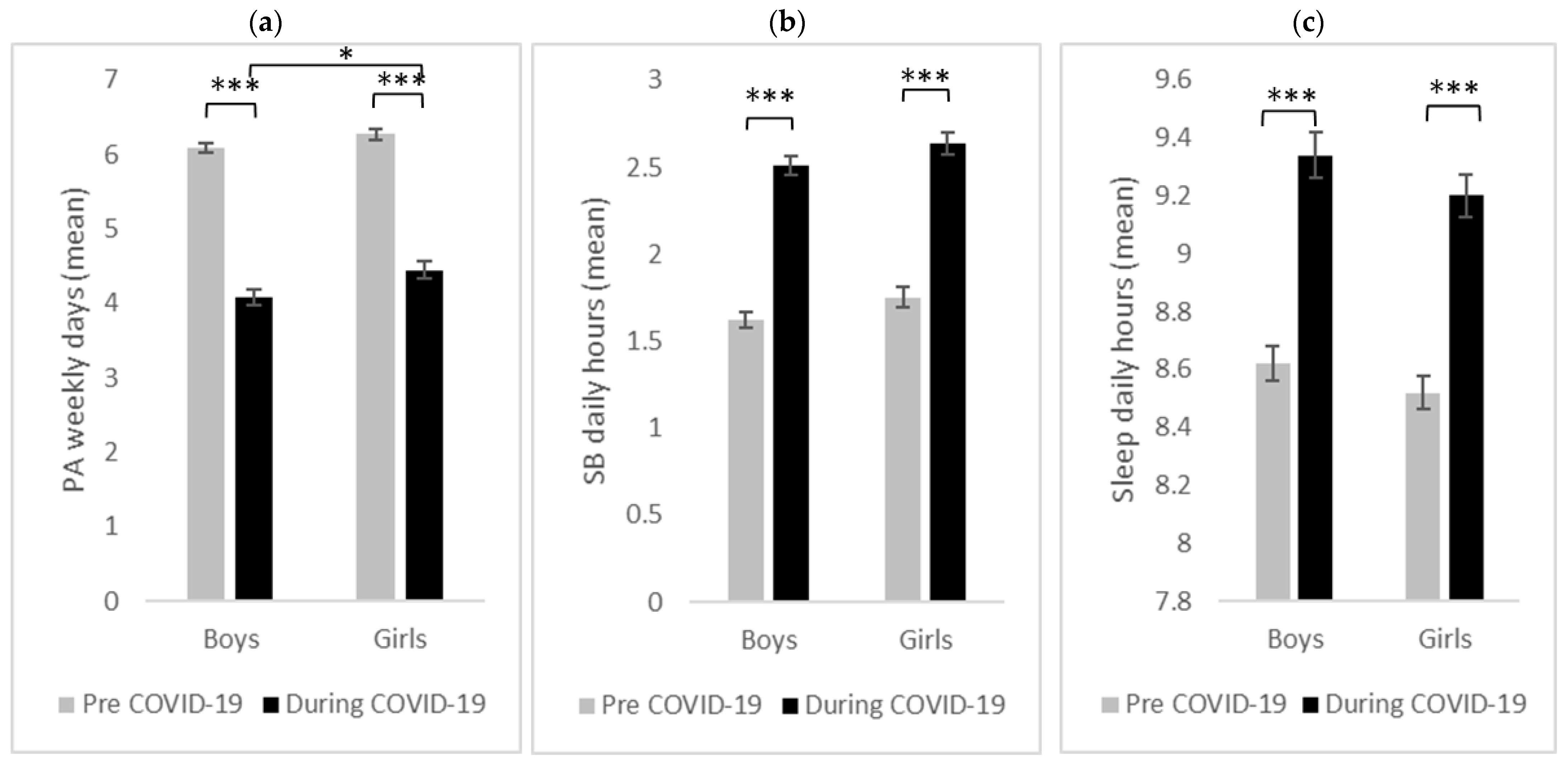 Ijerph 20 06041 g002 Ijerph 20 06041 g002