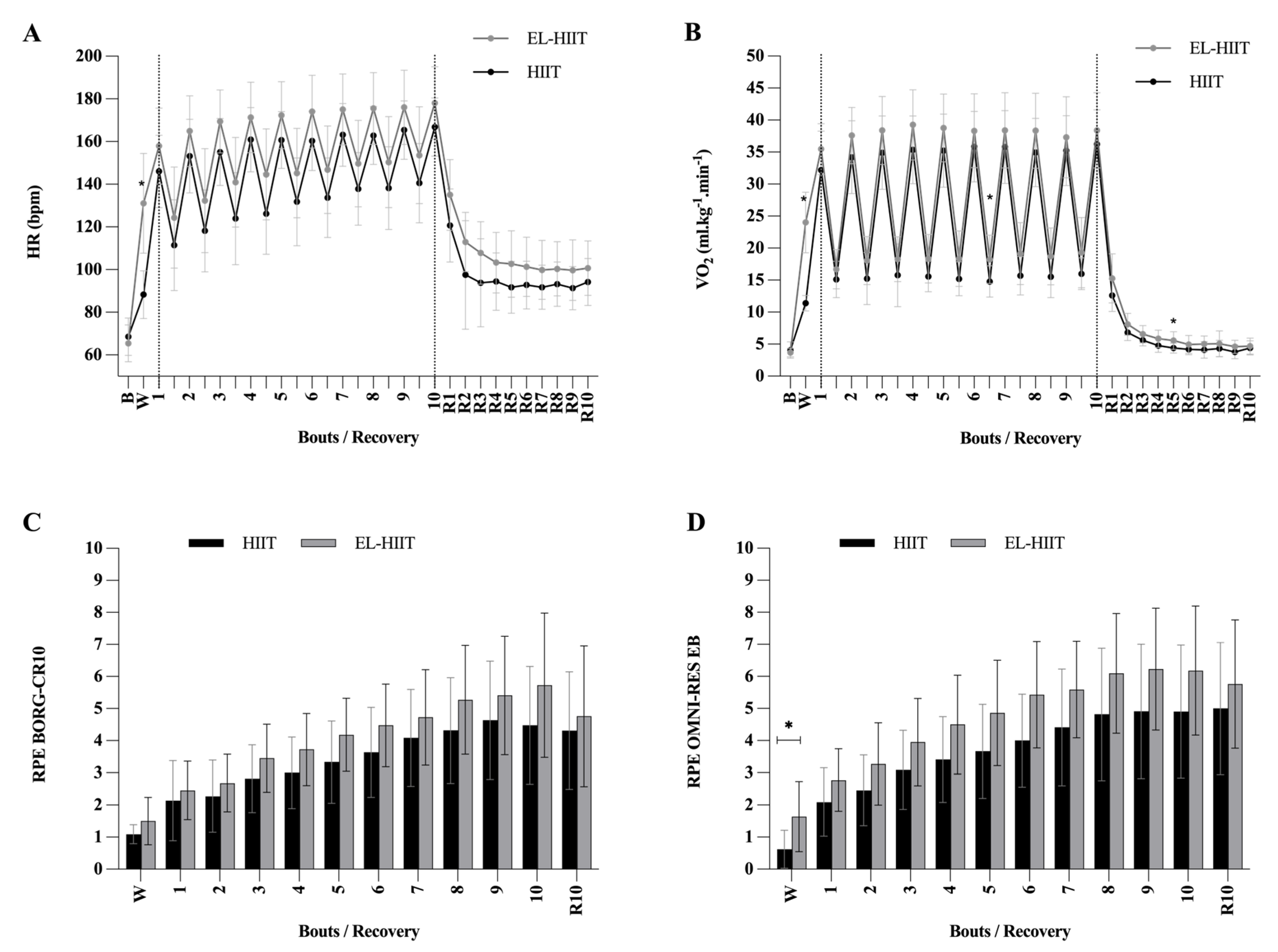 Ijerph 20 06061 g003 Ijerph 20 06061 g003
