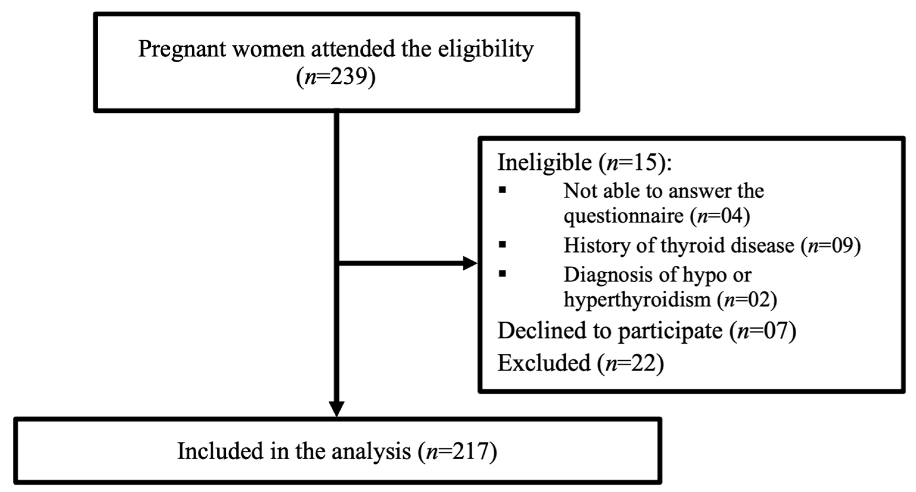 Ijerph 20 06063 g001 Ijerph 20 06063 g001