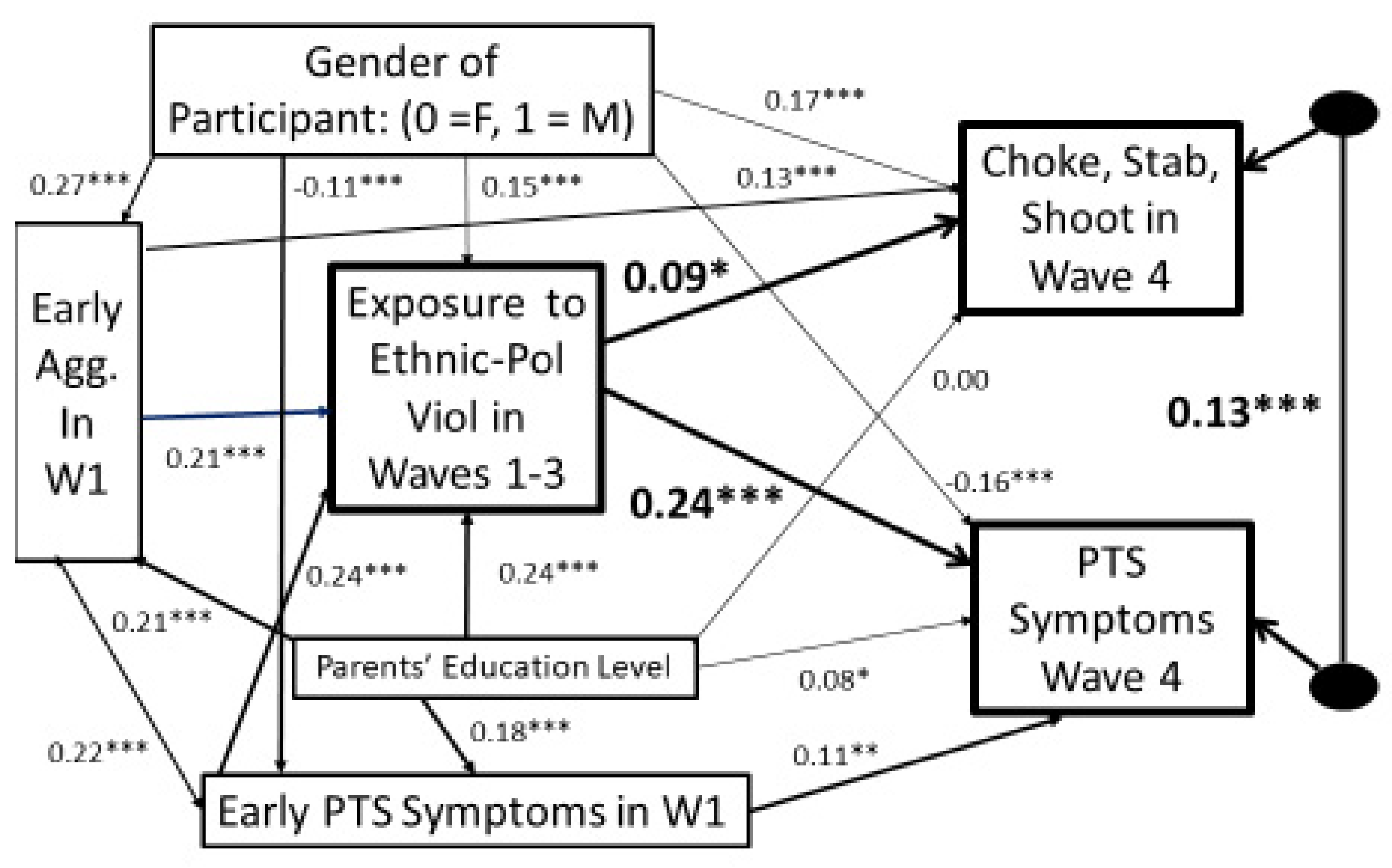 Ijerph 20 06067 g002