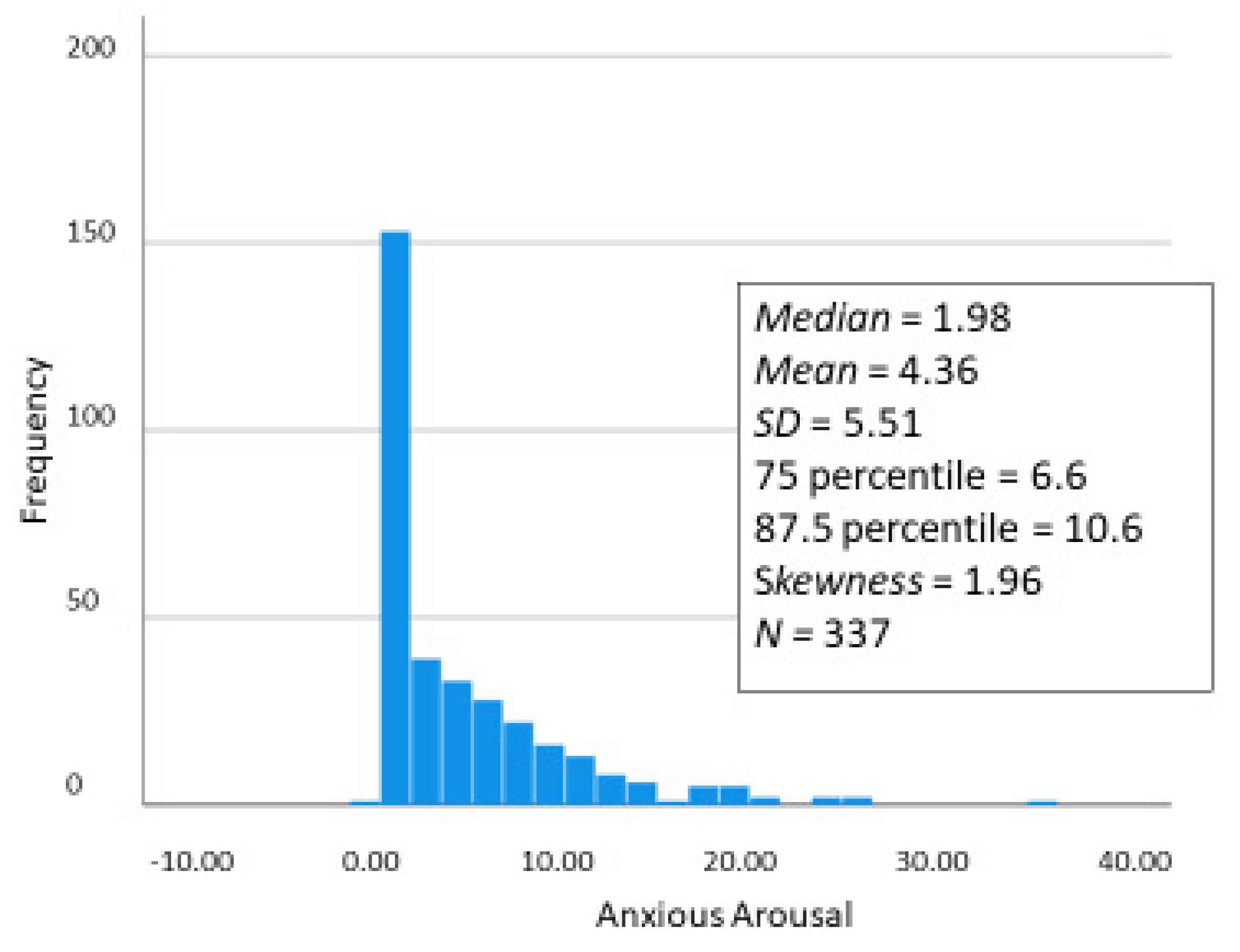 Ijerph 20 06067 g003