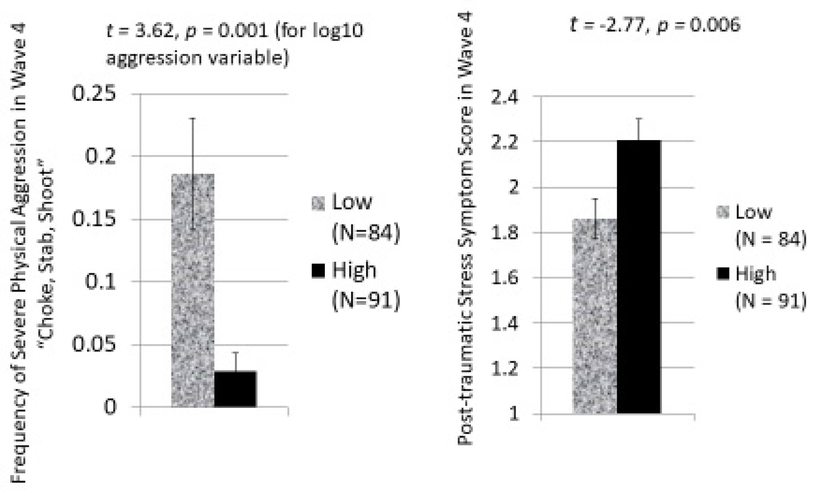 Ijerph 20 06067 g004