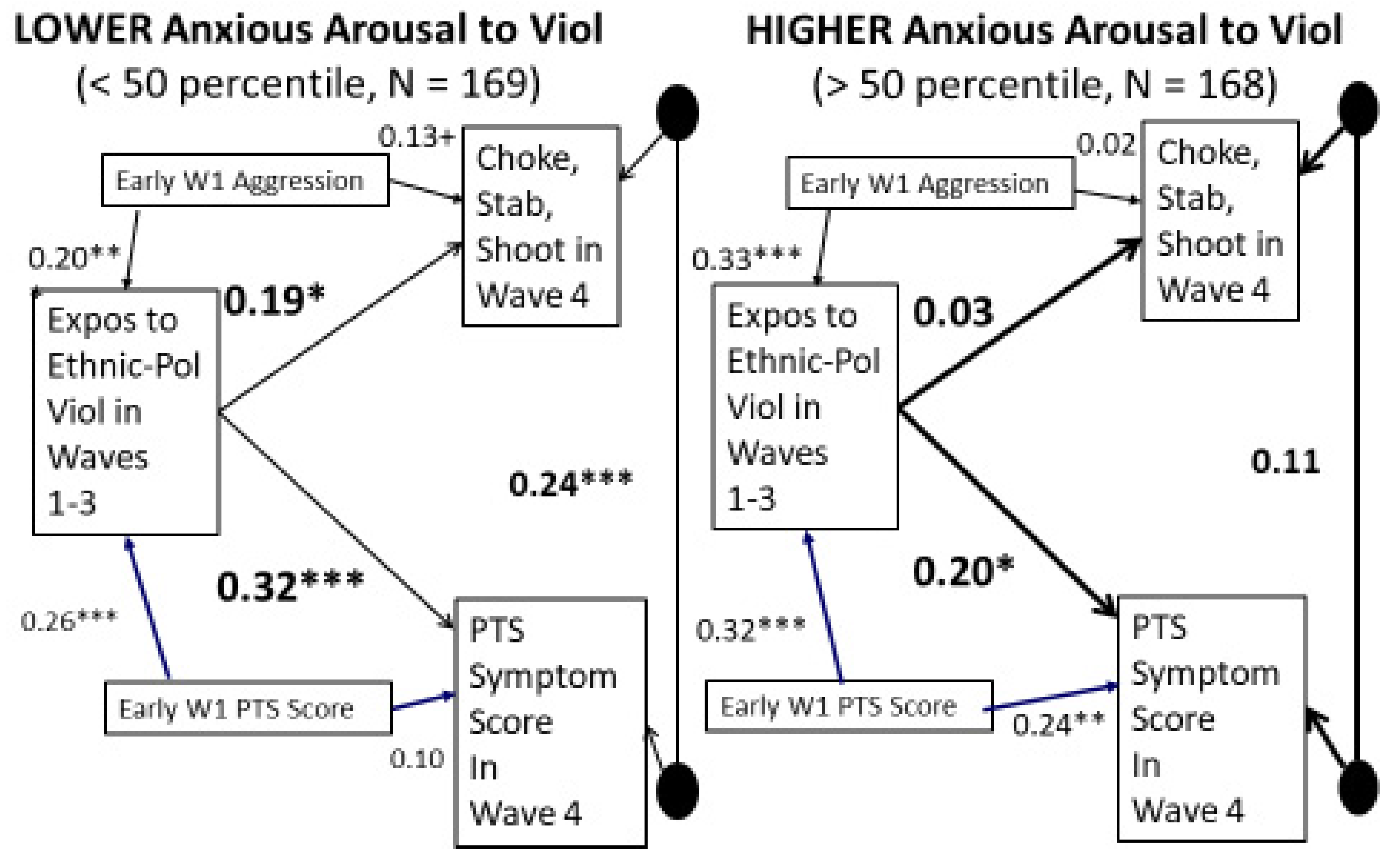 Ijerph 20 06067 g005