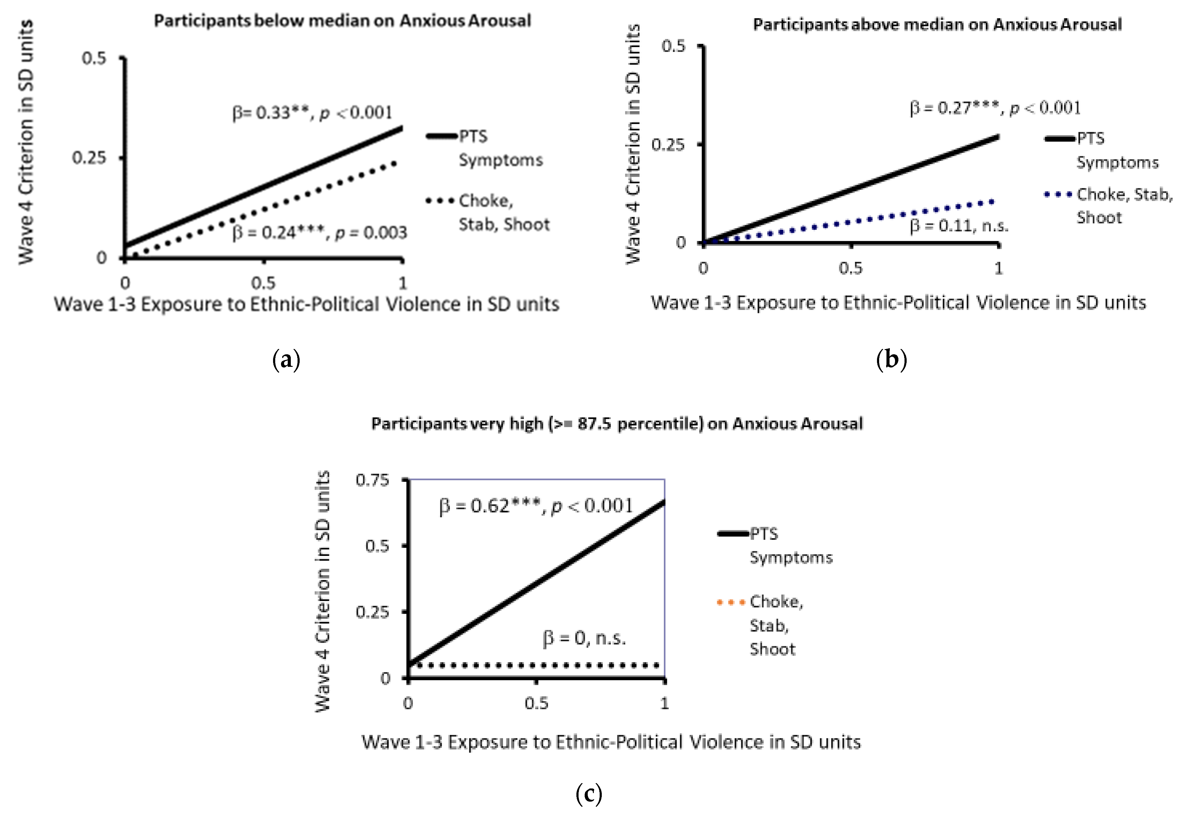 Ijerph 20 06067 g006