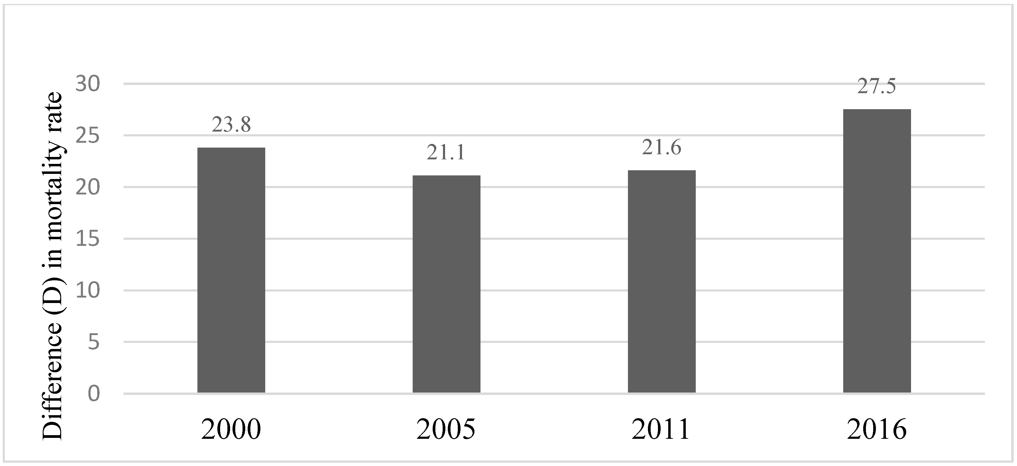 Ijerph 20 06068 g002