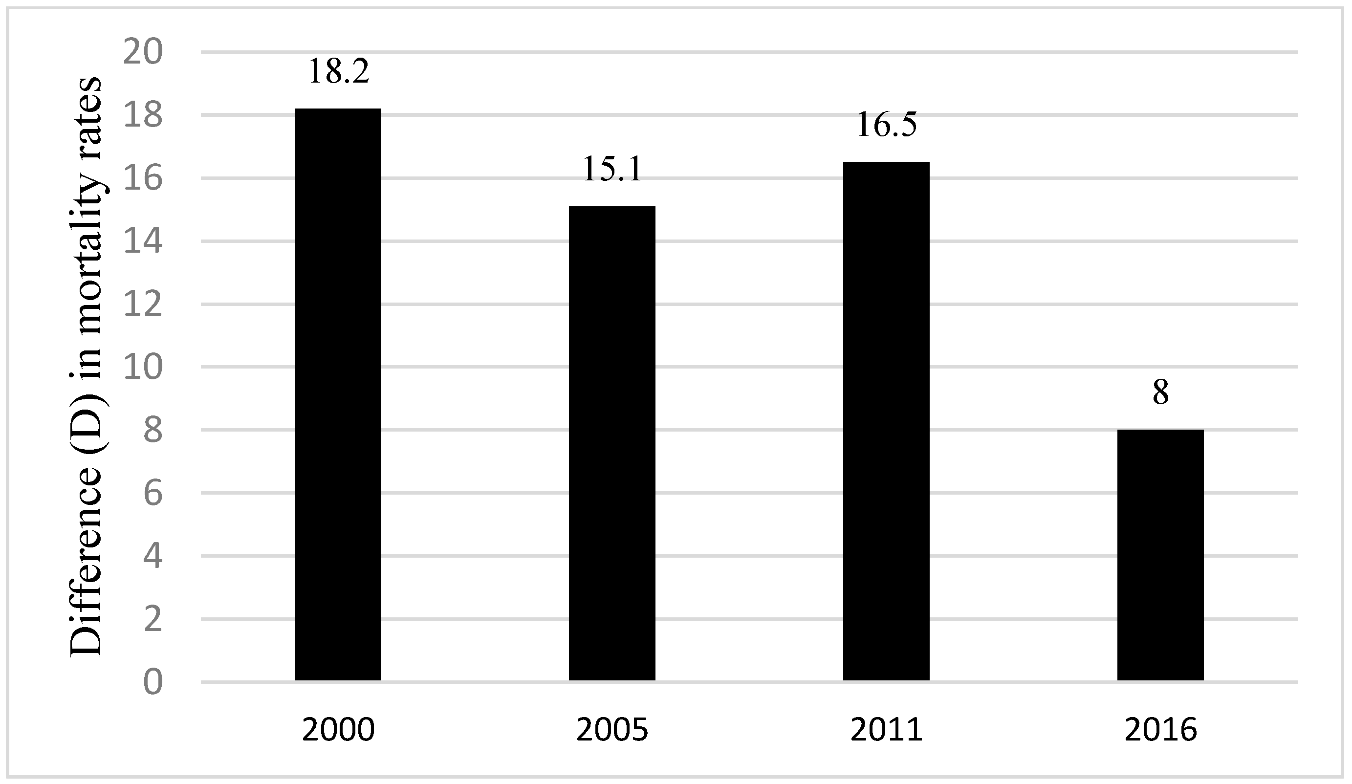 Ijerph 20 06068 g004