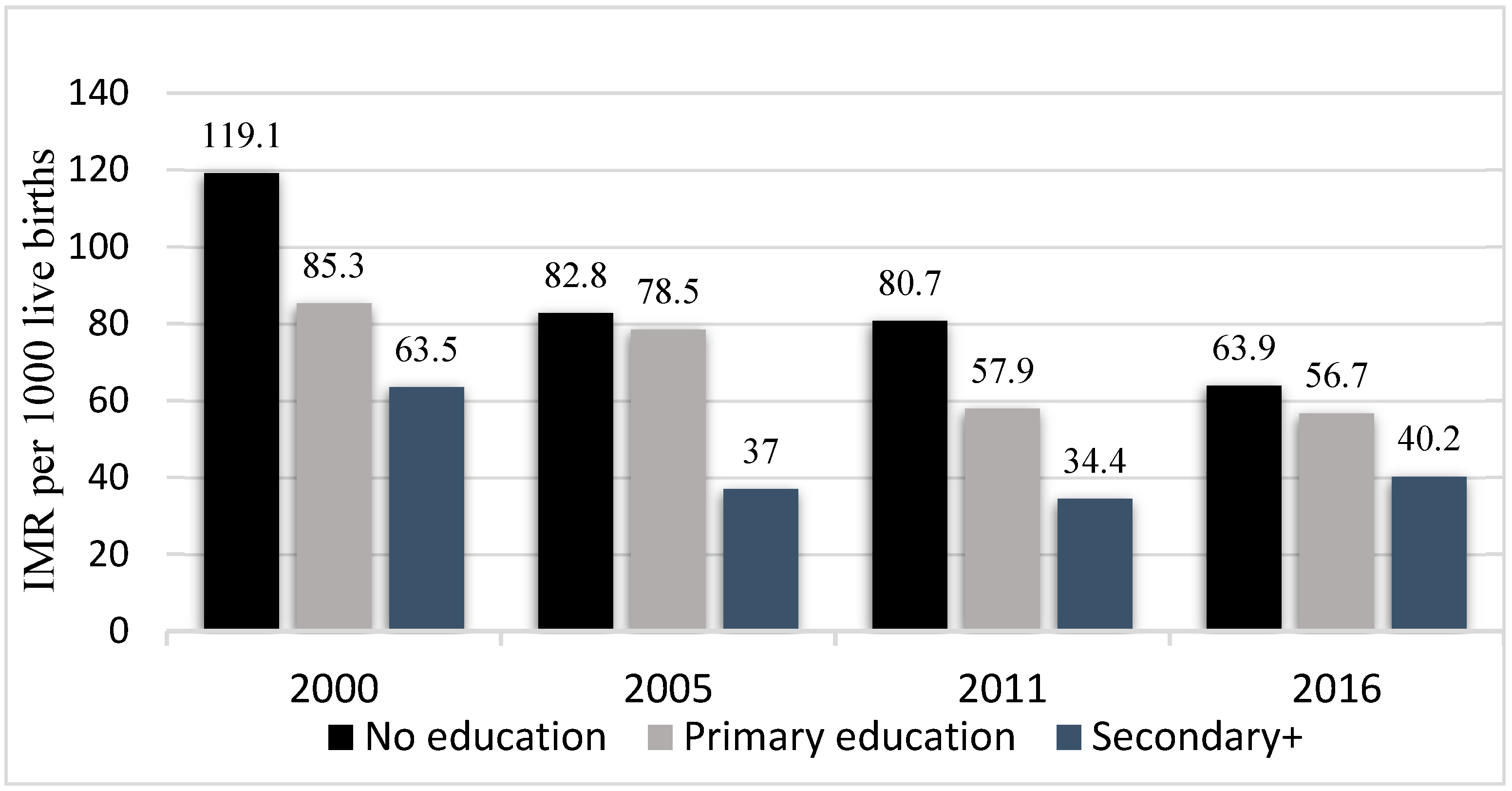 Ijerph 20 06068 g005