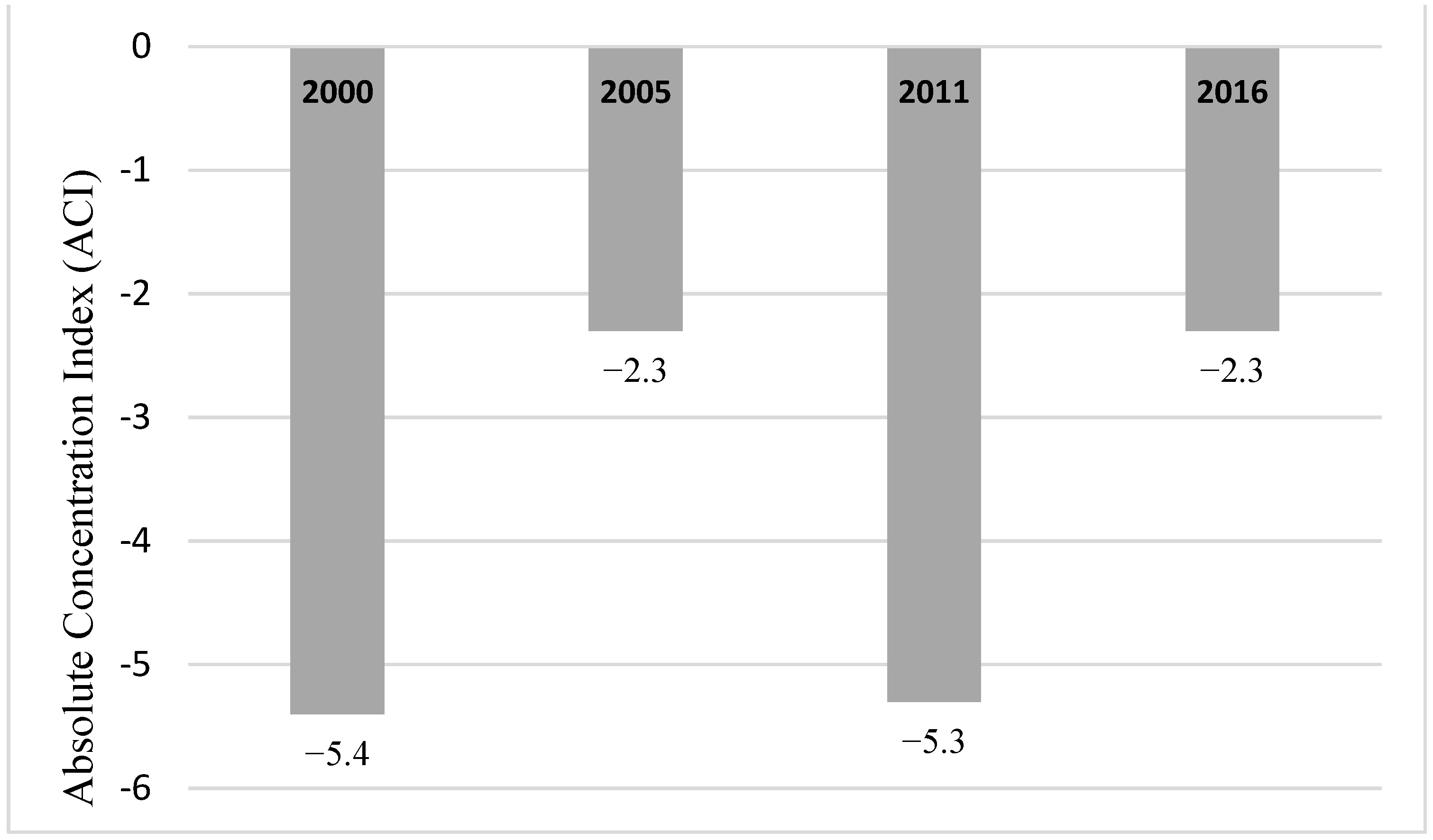 Ijerph 20 06068 g006
