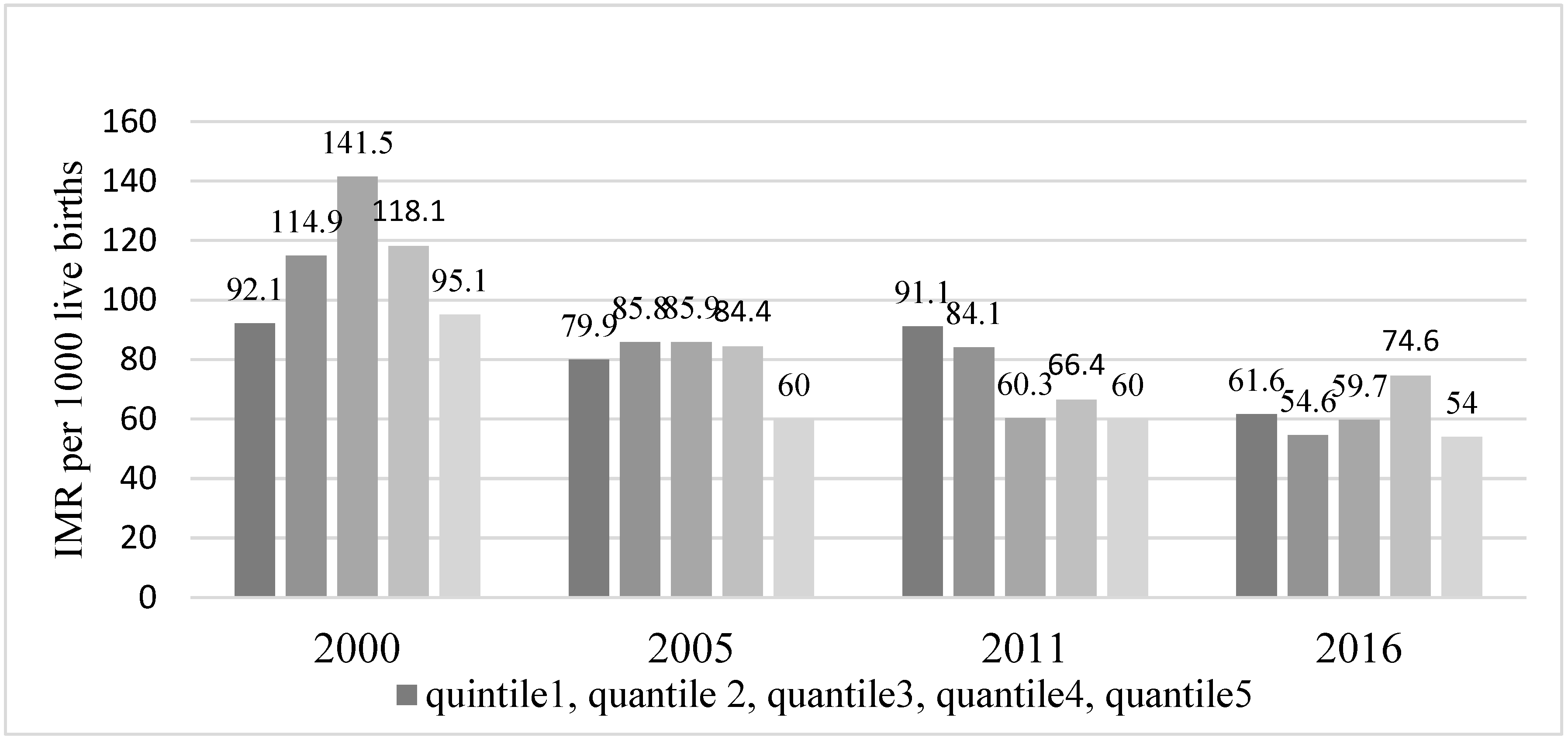 Ijerph 20 06068 g007