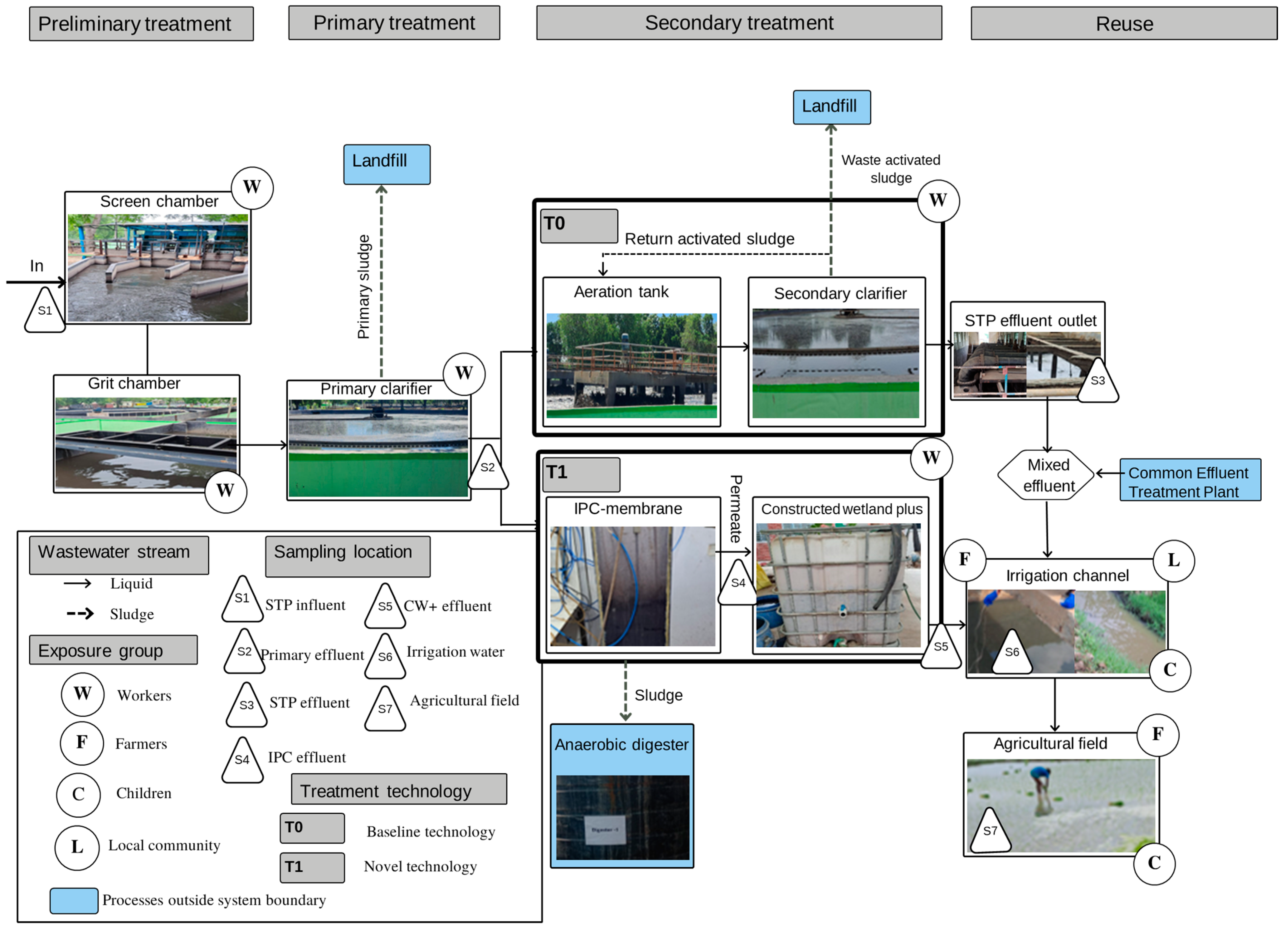 Ijerph 20 06072 g001