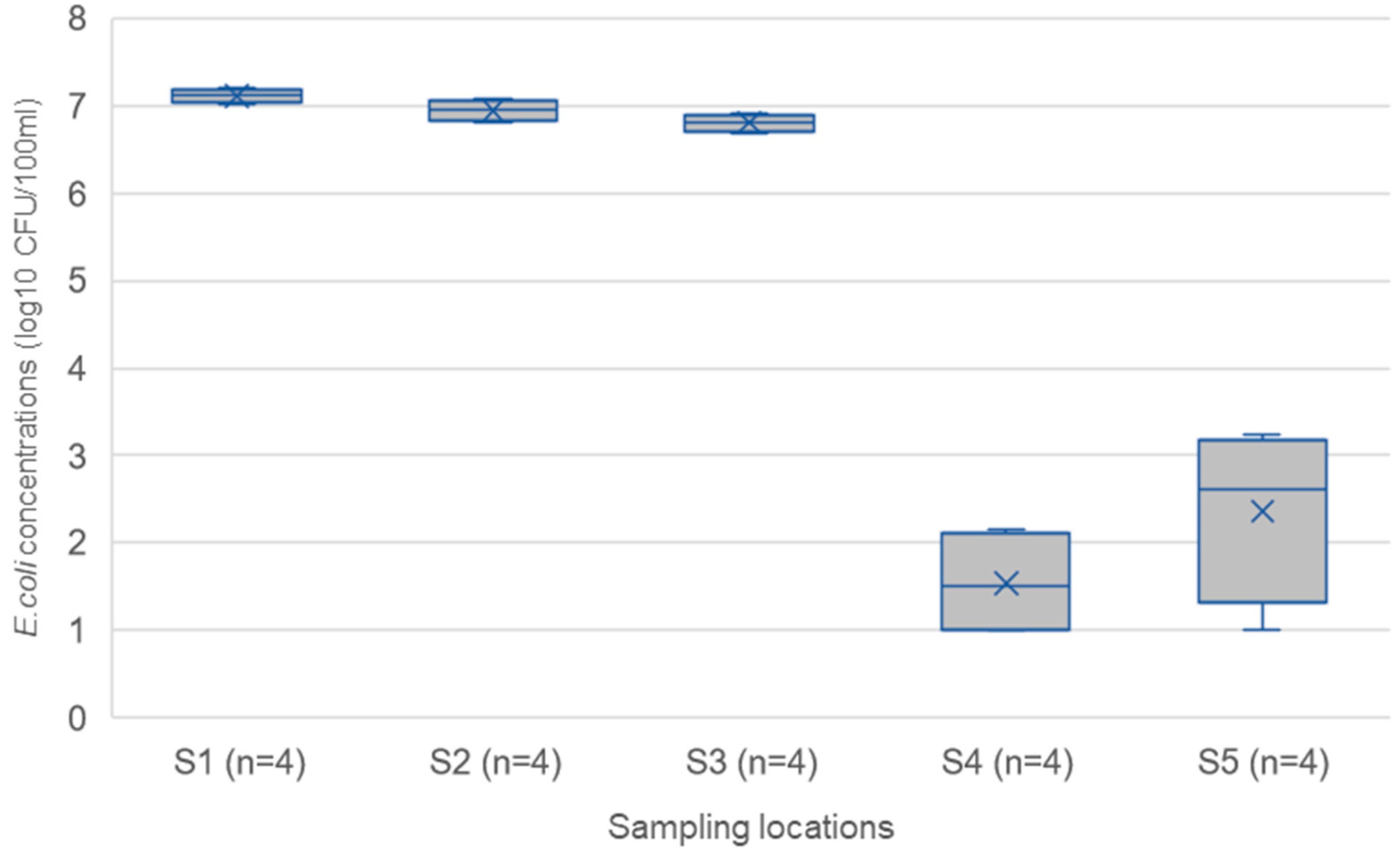 Ijerph 20 06072 g002