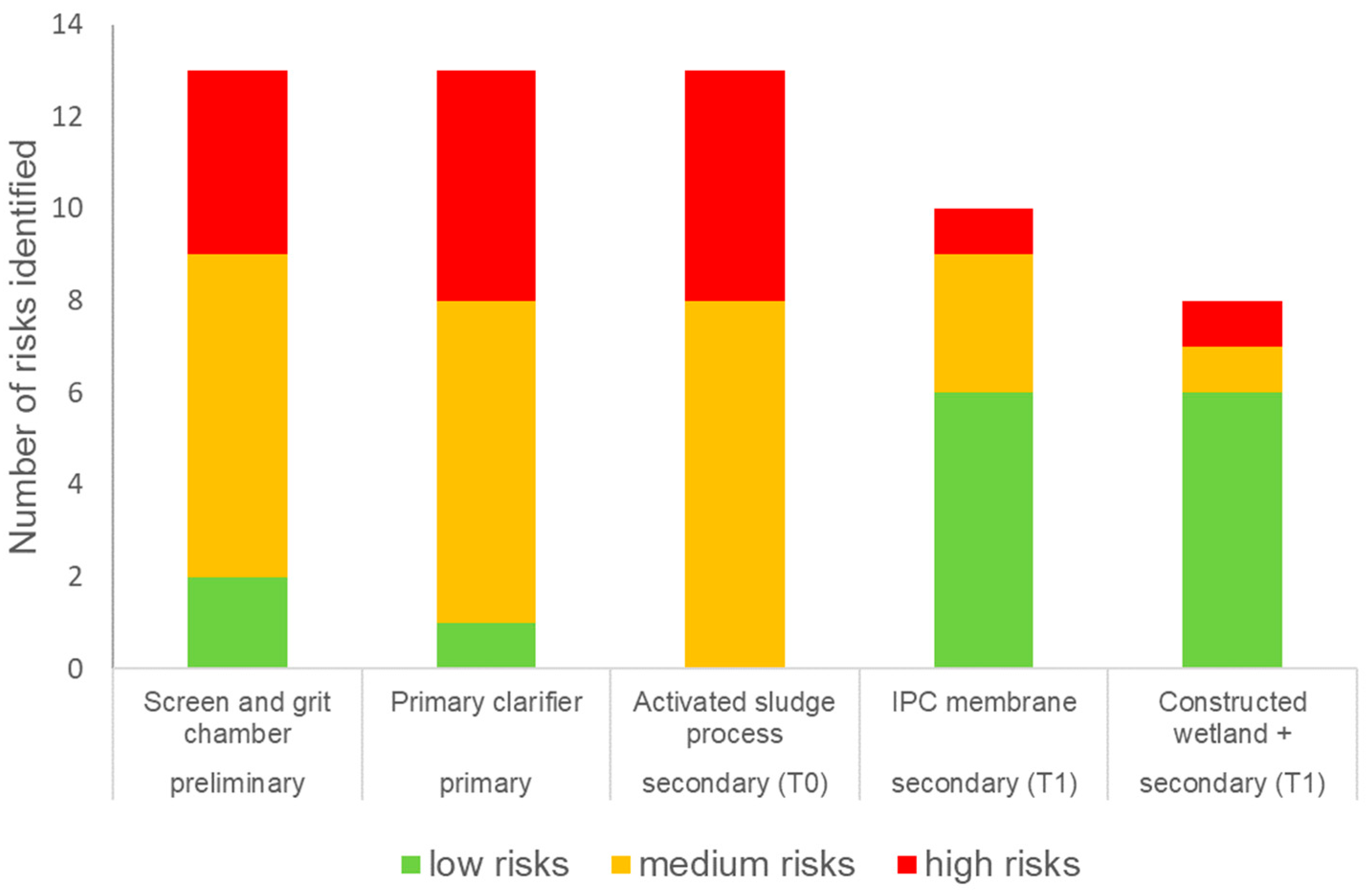 Ijerph 20 06072 g004