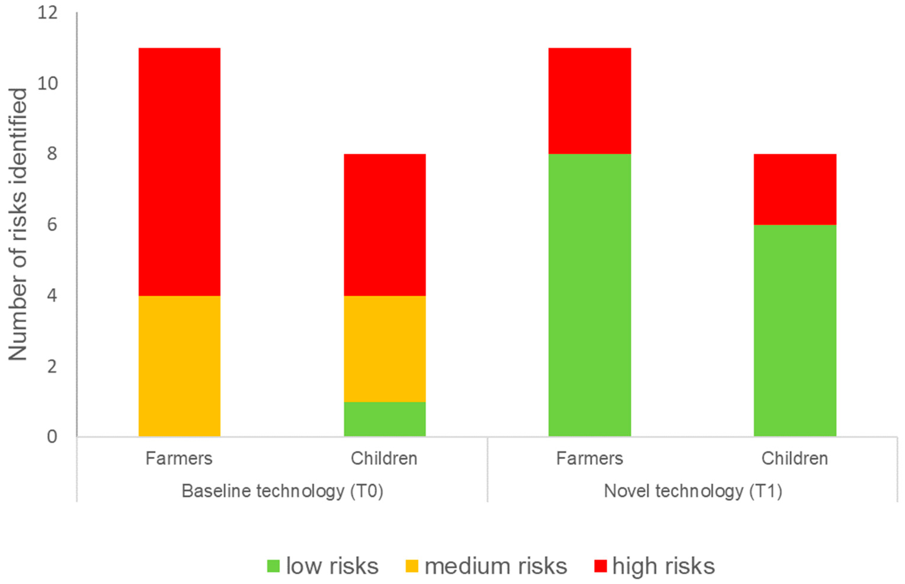 Ijerph 20 06072 g005