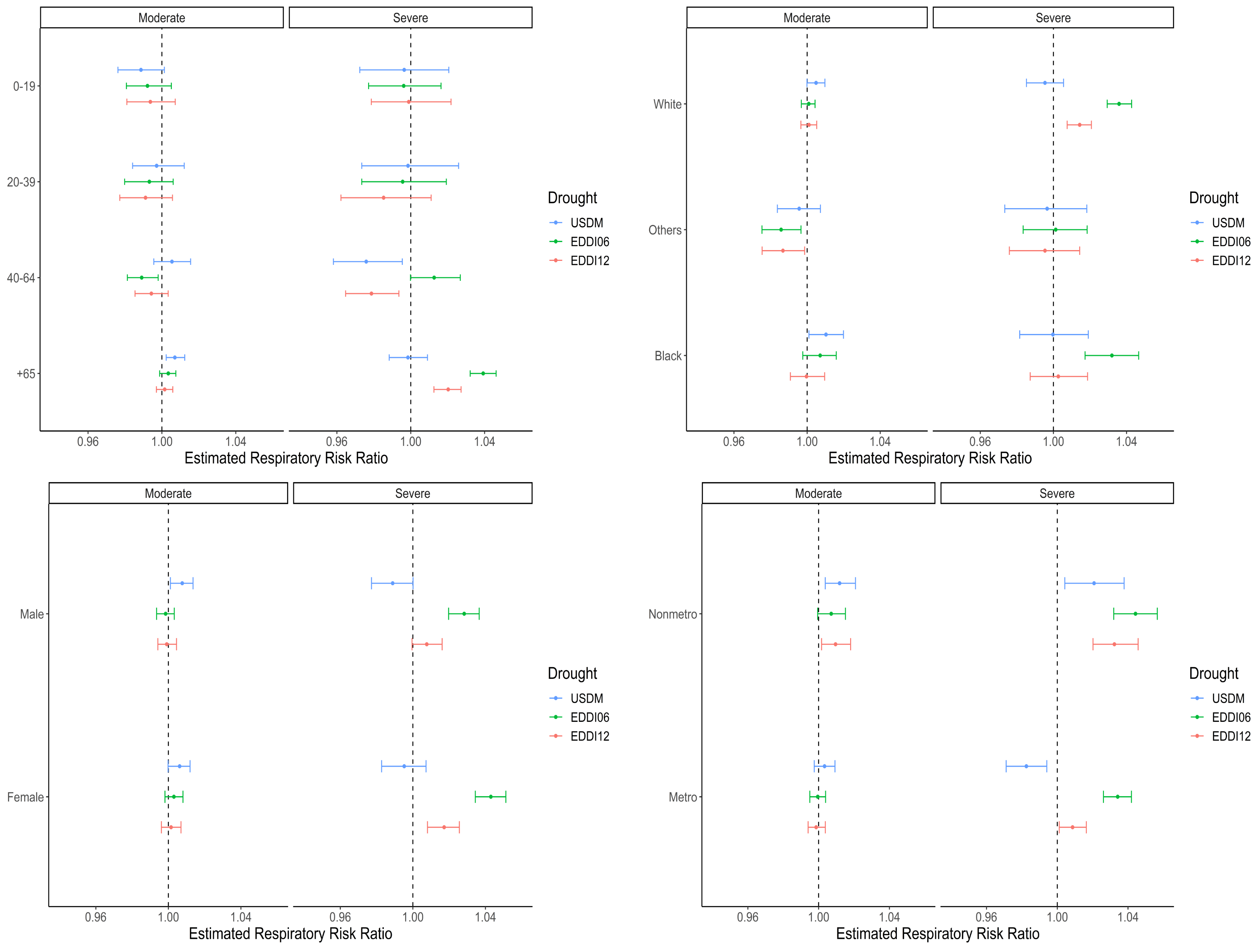 Ijerph 20 06076 g003 Ijerph 20 06076 g003