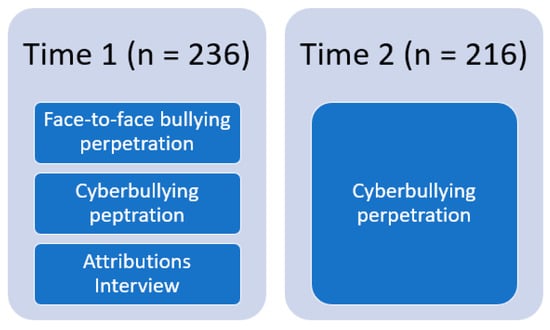 How Cyberbullying Is Different from Regular Bullying