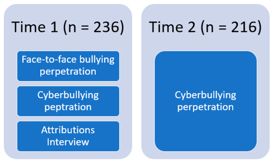 How Cyberbullying Is Different from Regular Bullying