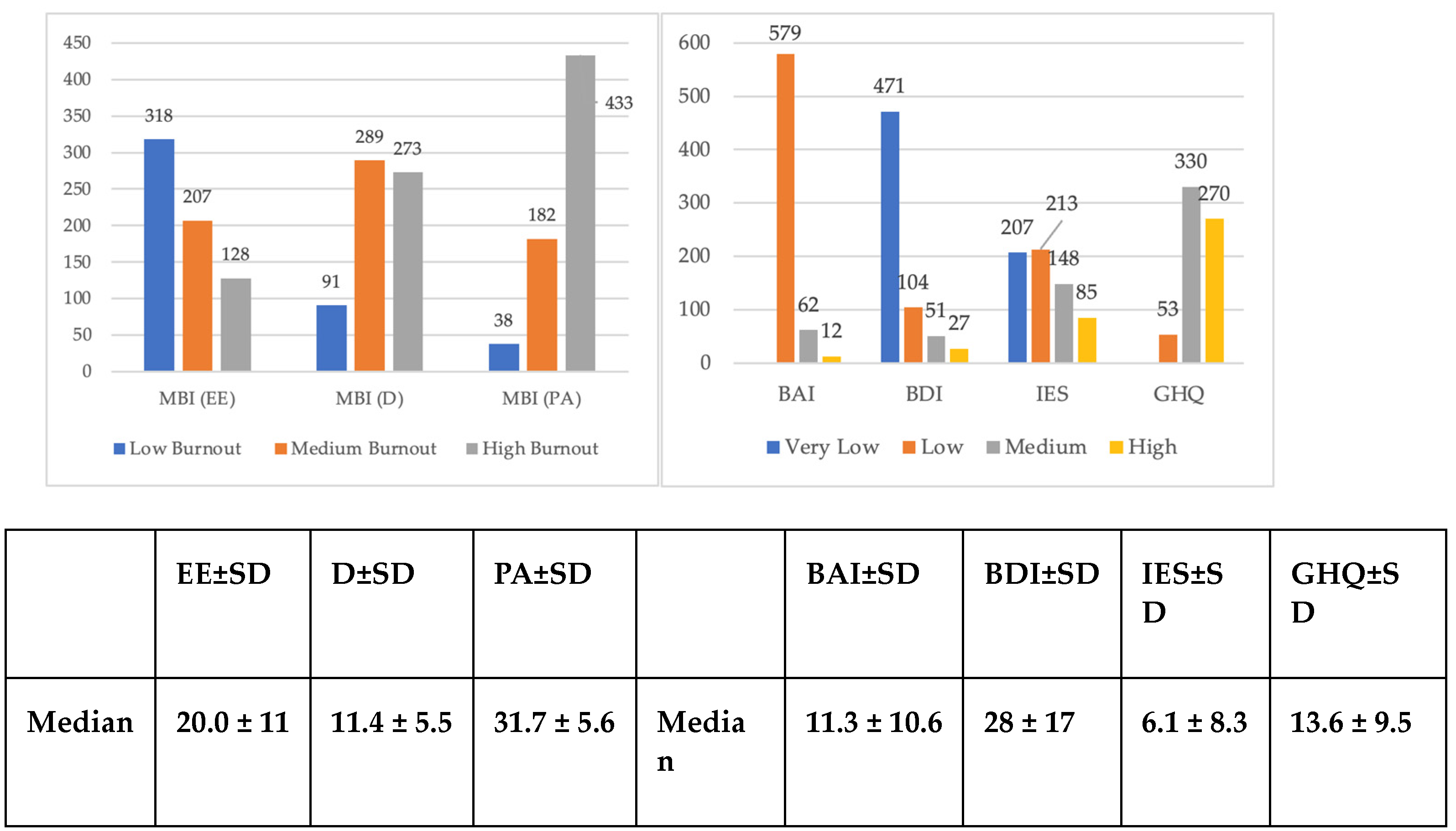 Ijerph 20 06087 g001