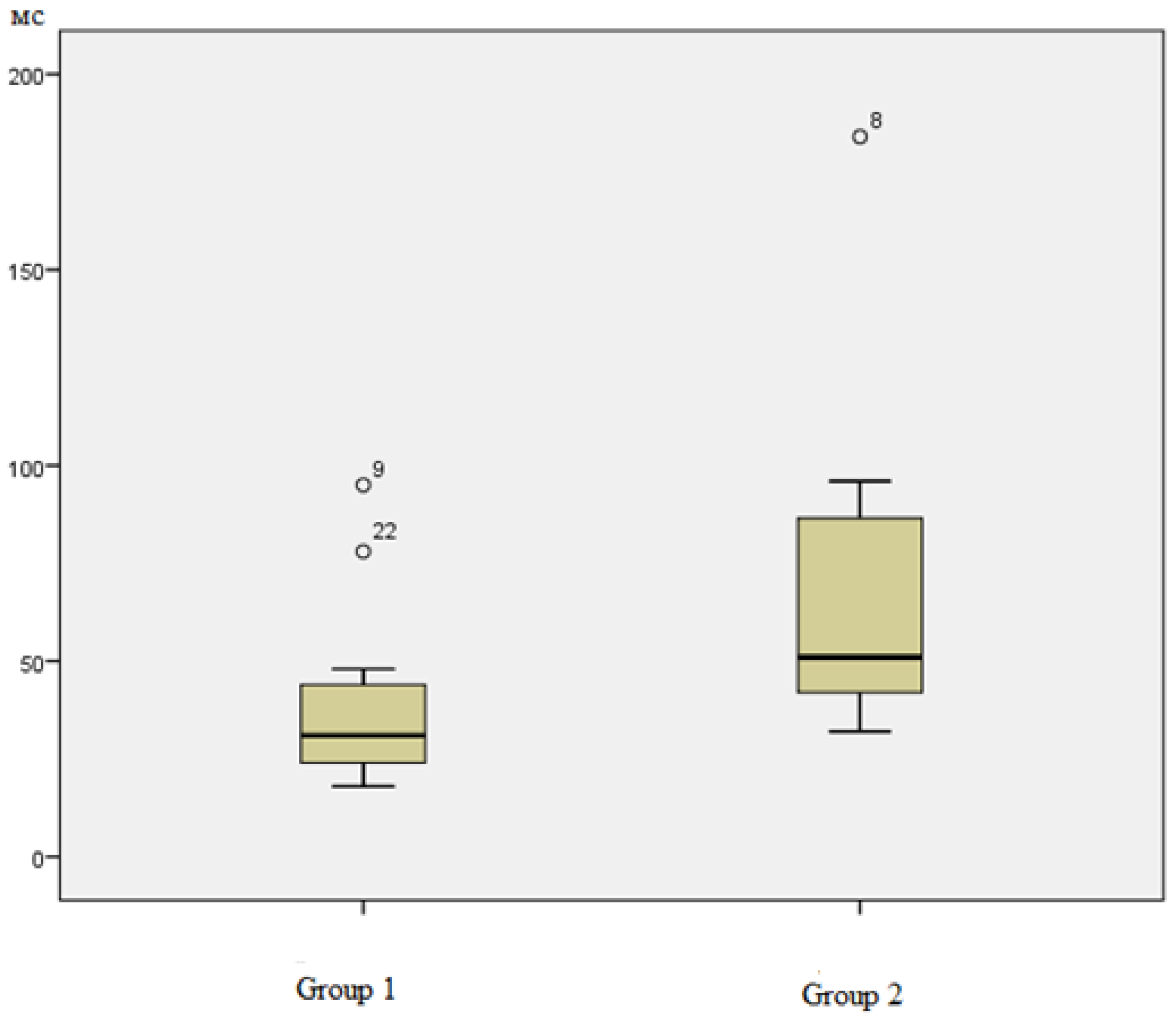 Ijerph 20 06092 g004