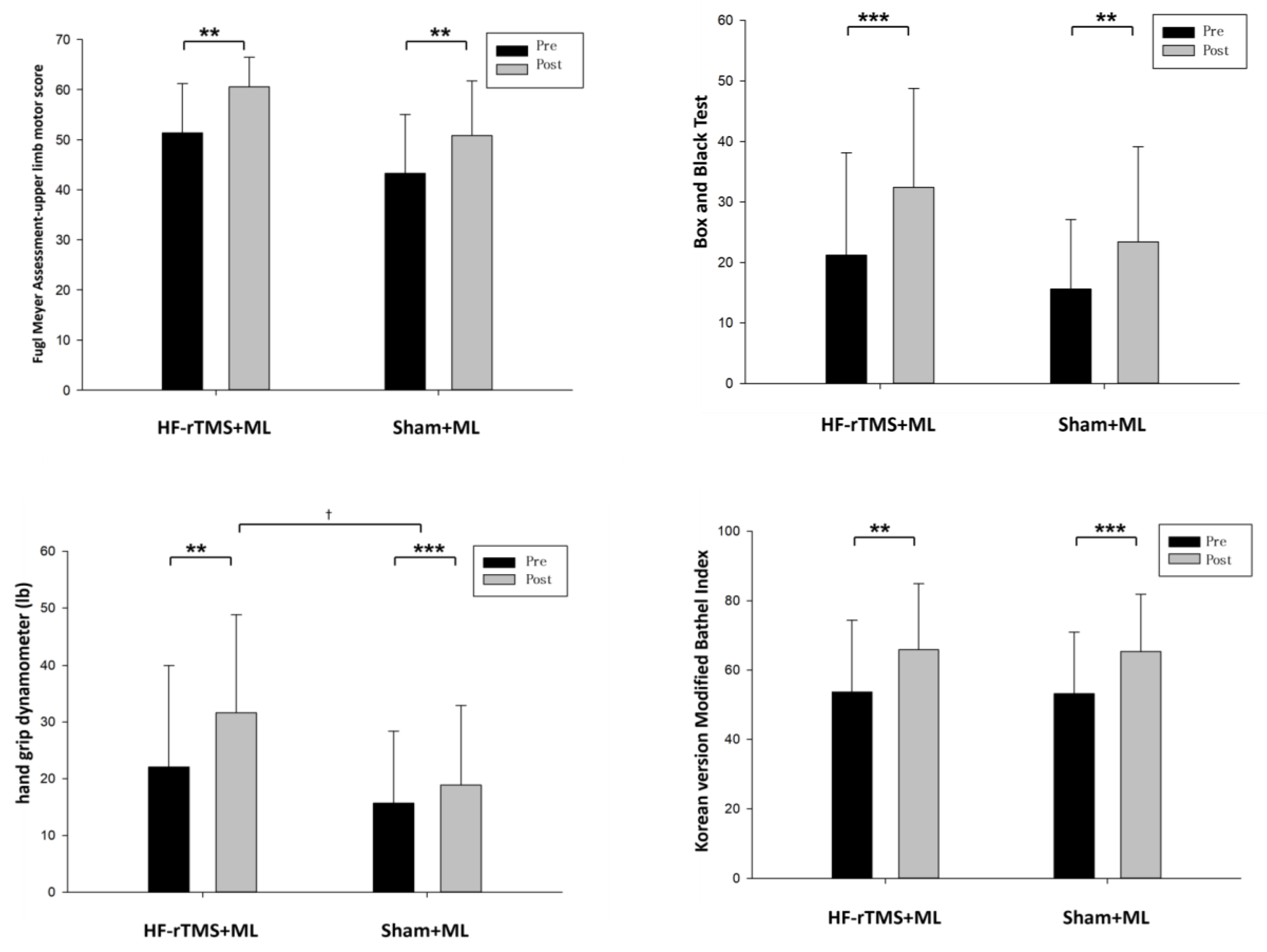 Ijerph 20 06093 g003
