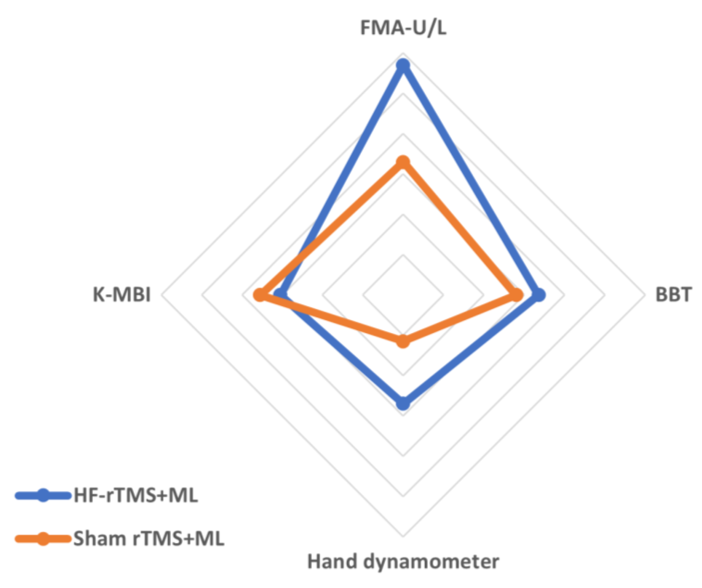Ijerph 20 06093 g004