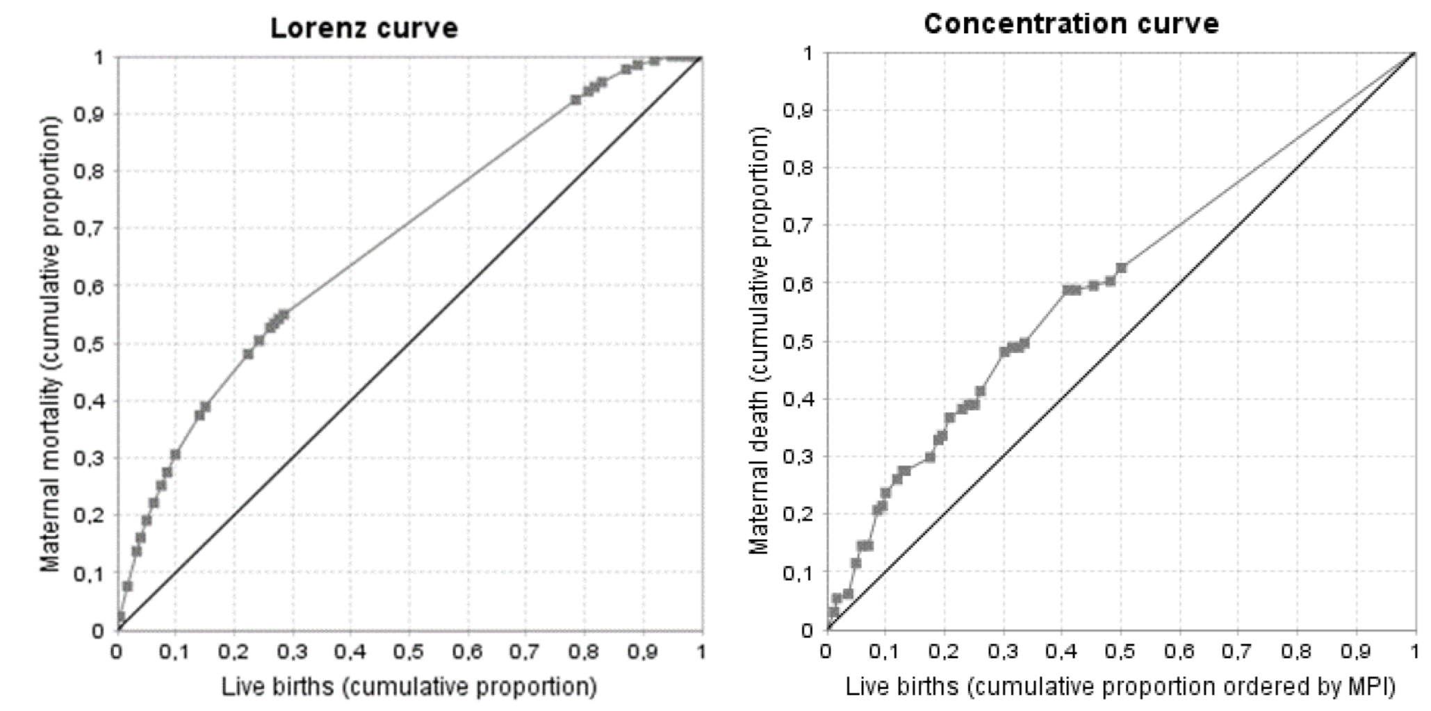 Age profiles of MMR in four different games. Three age groups for