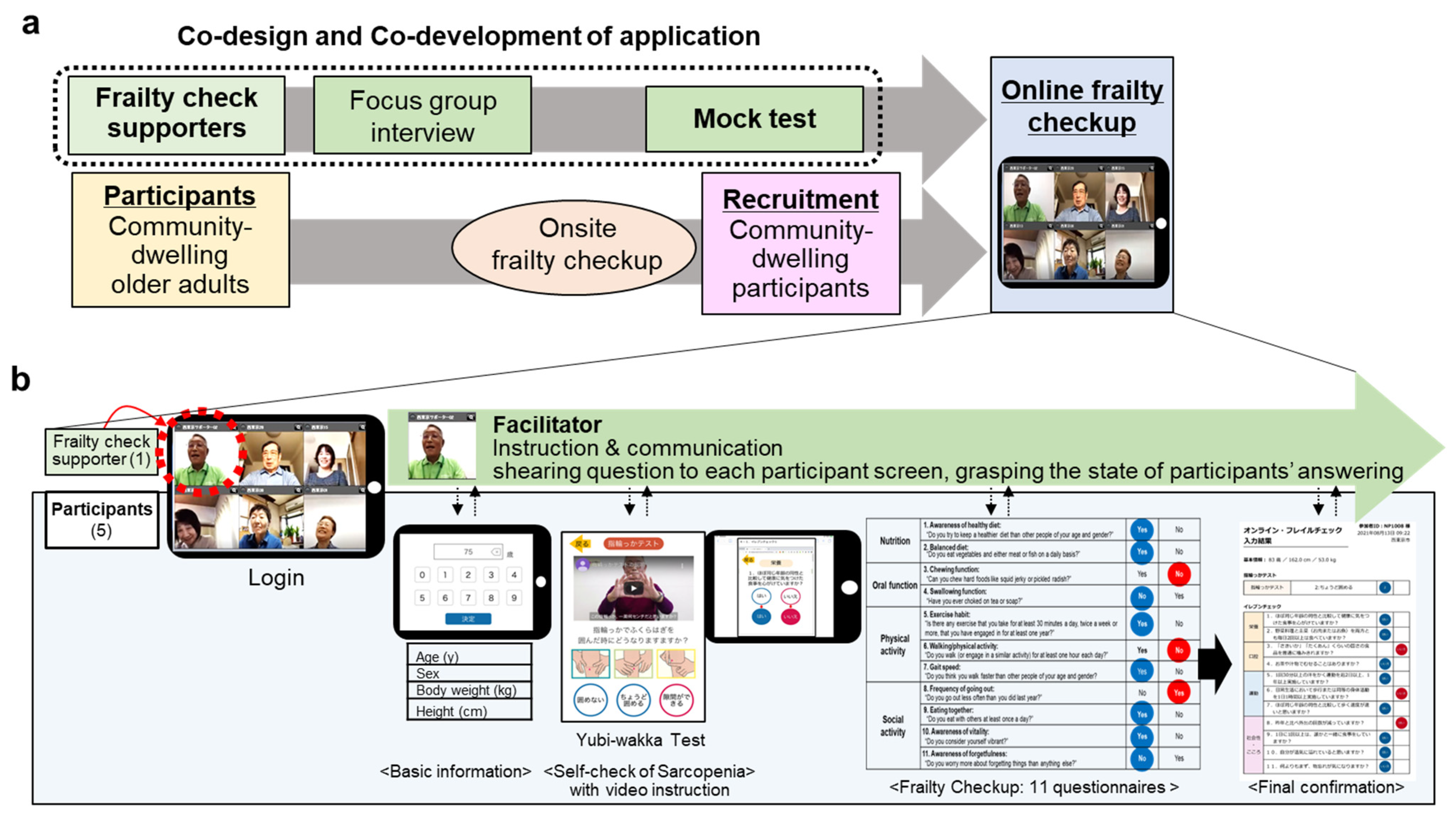 Ijerph 20 06101 g001