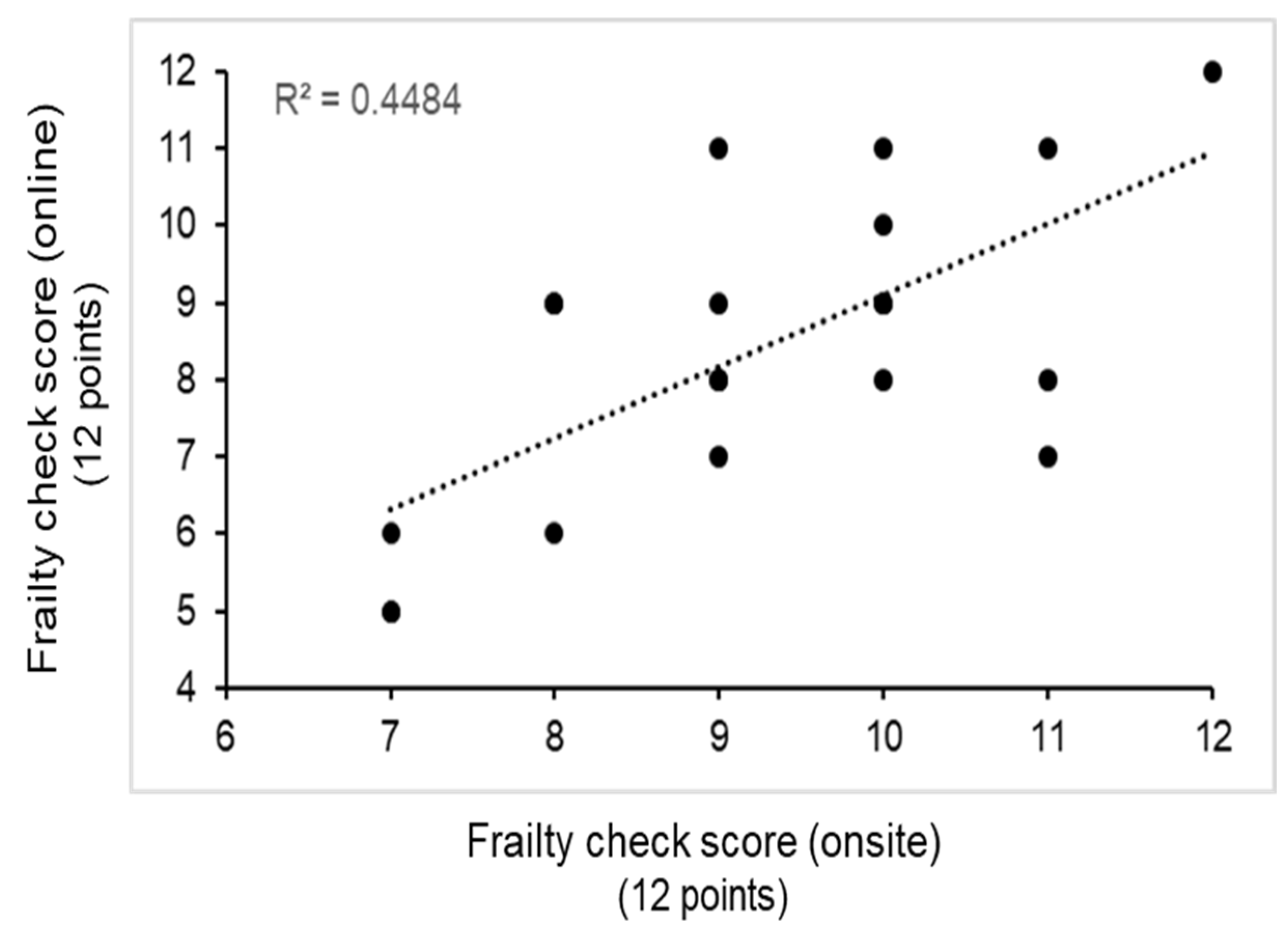 Ijerph 20 06101 g003
