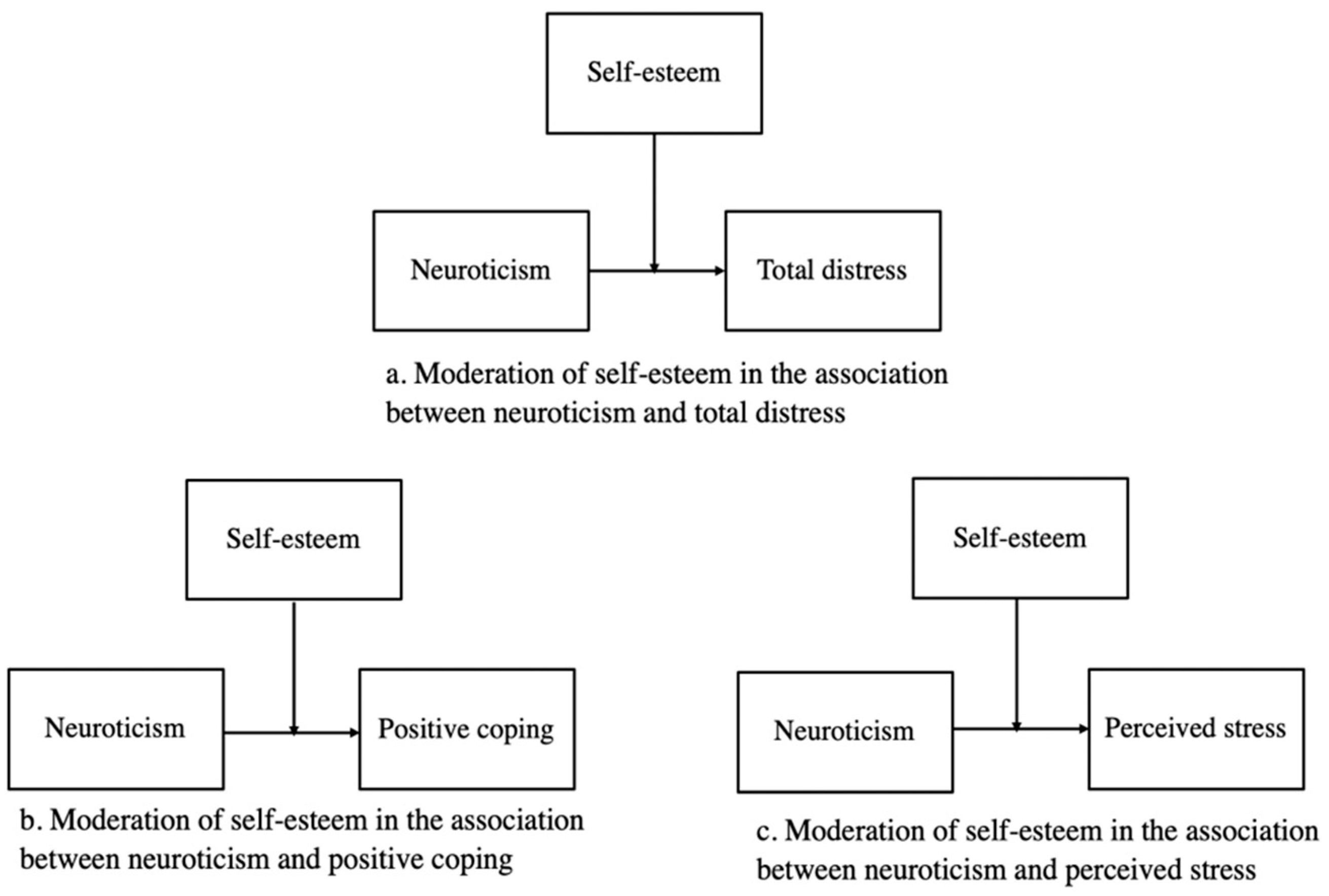 Ijerph 20 06102 g001