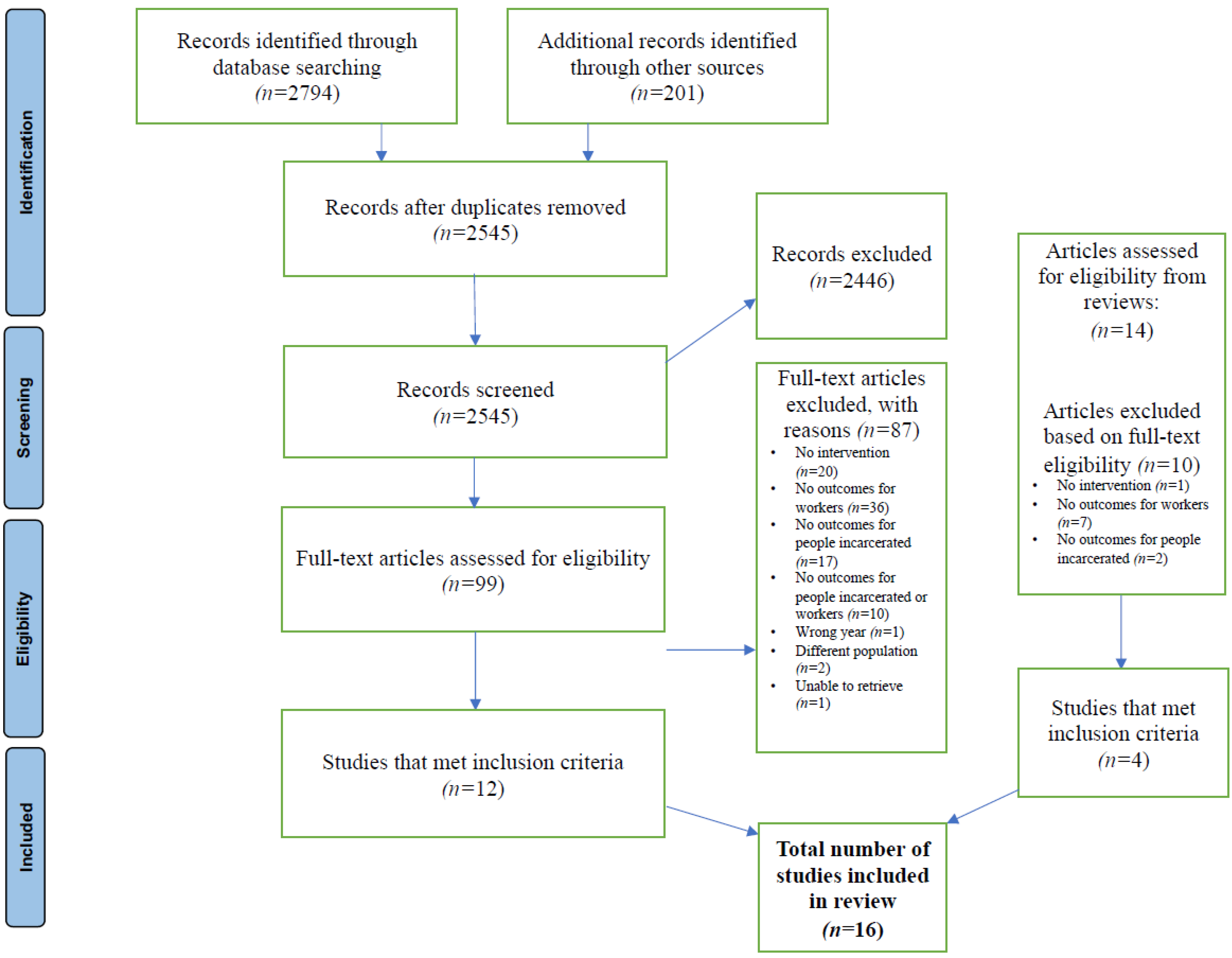 Ijerph 20 06104 g001 Ijerph 20 06104 g001