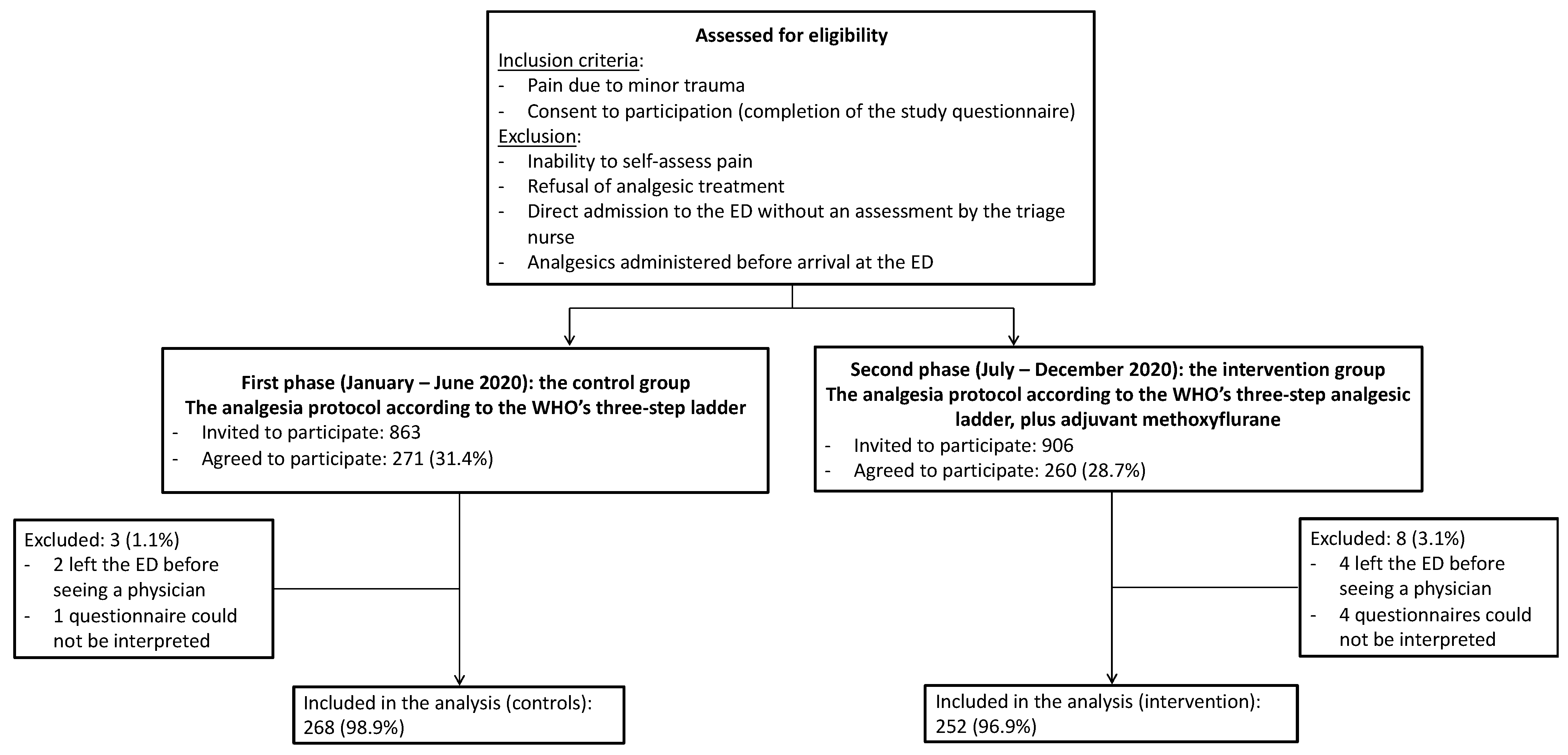 Ijerph 20 06107 g001