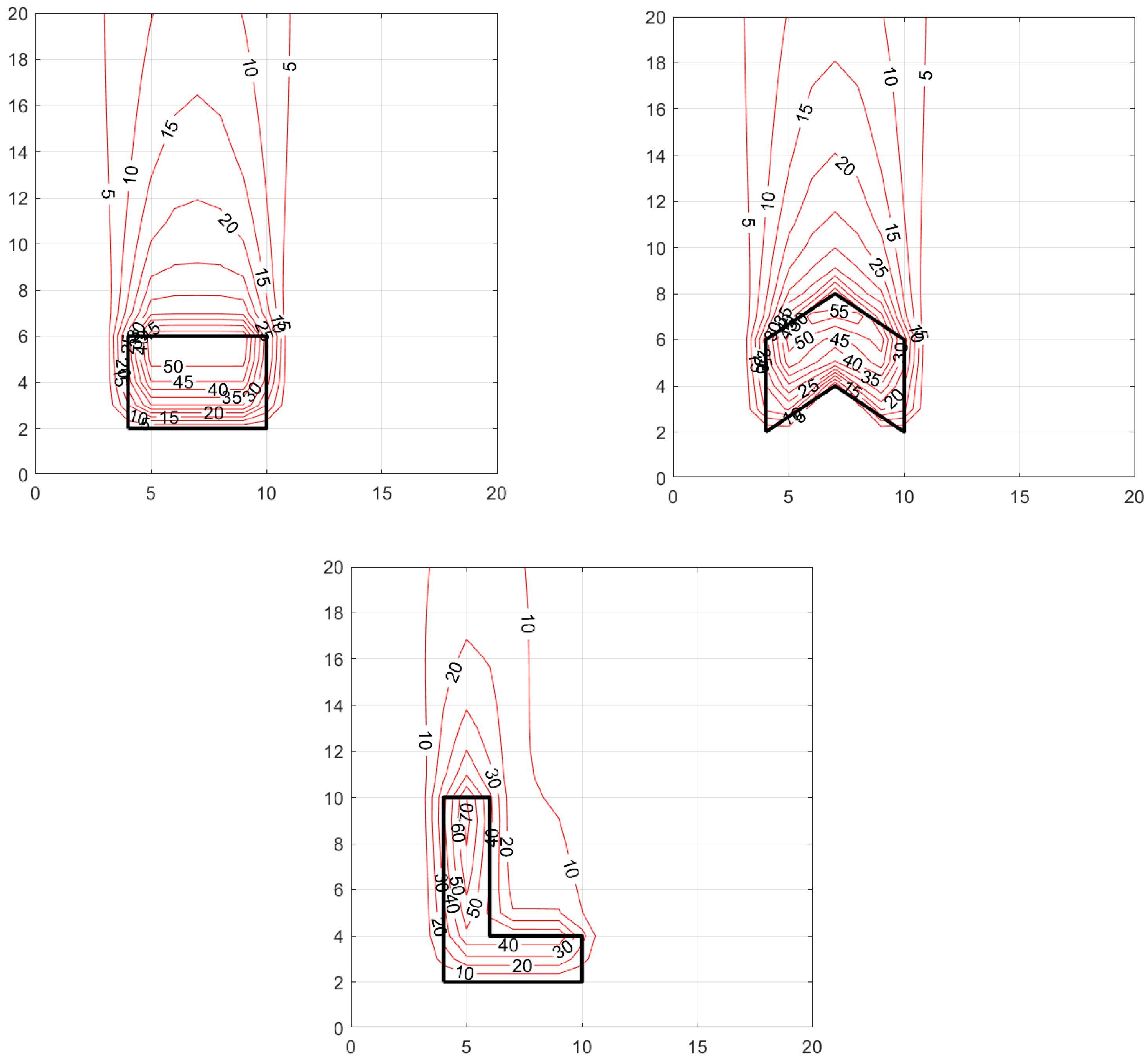 Ijerph 20 06110 g005