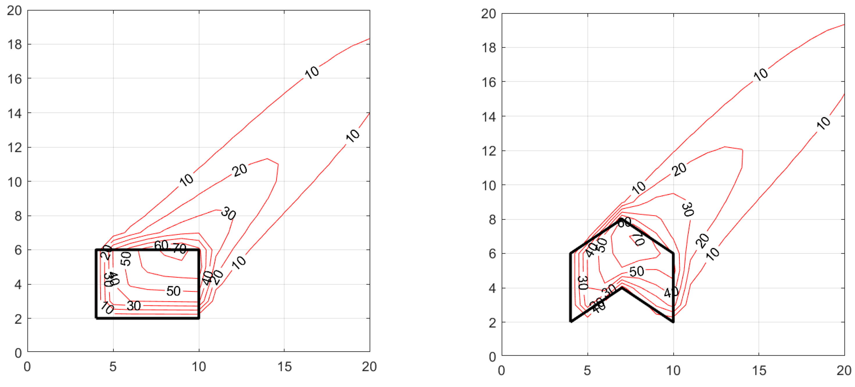 Ijerph 20 06110 g006a