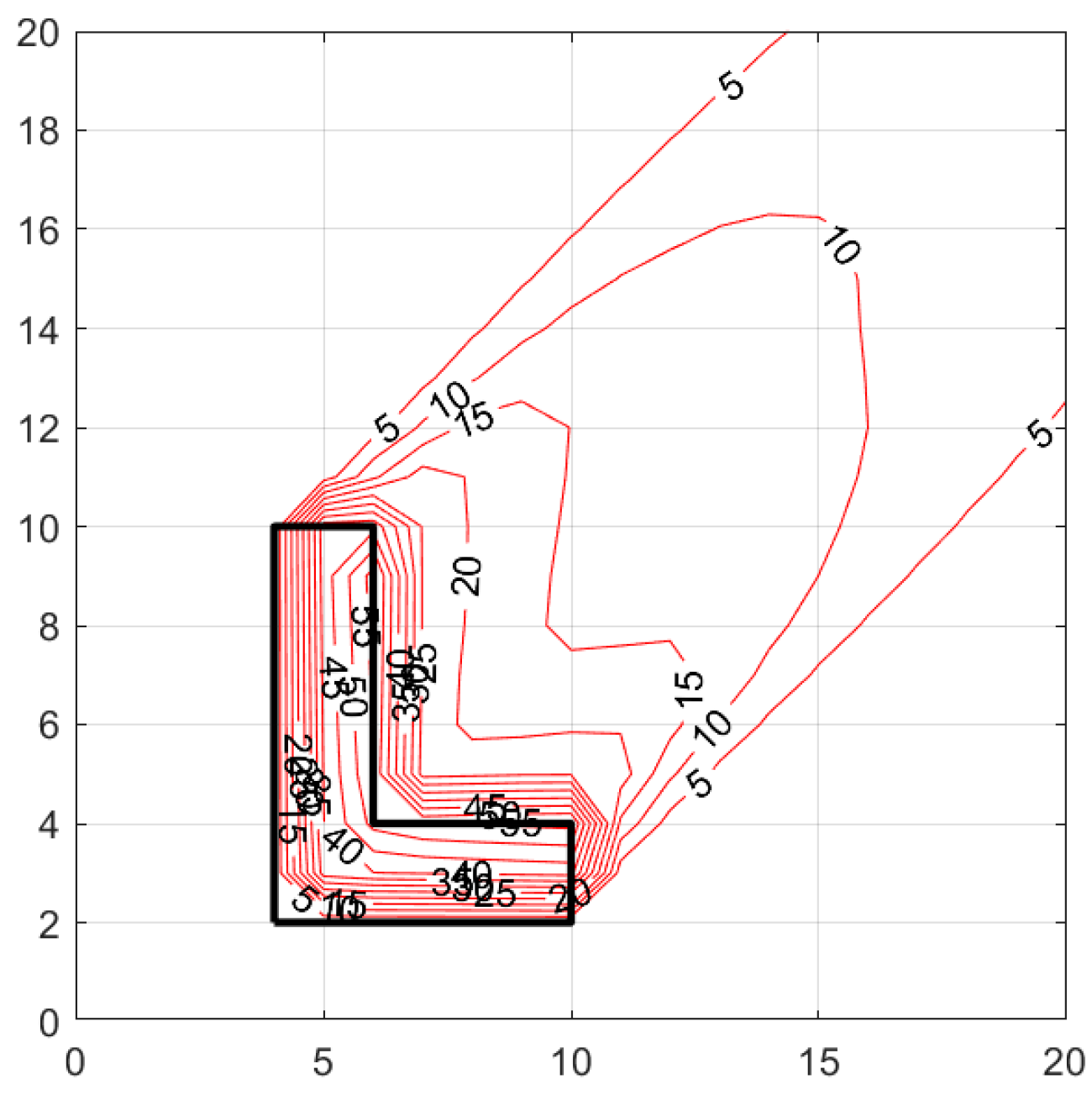 Ijerph 20 06110 g006b