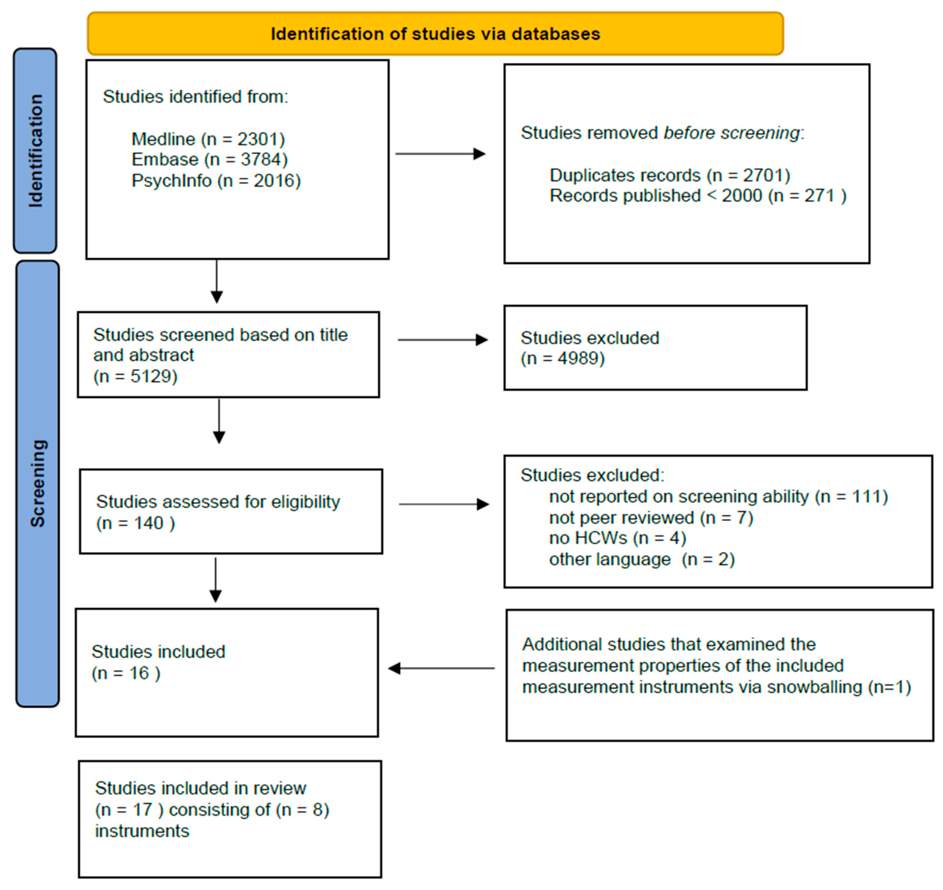 Ijerph 20 06114 g001
