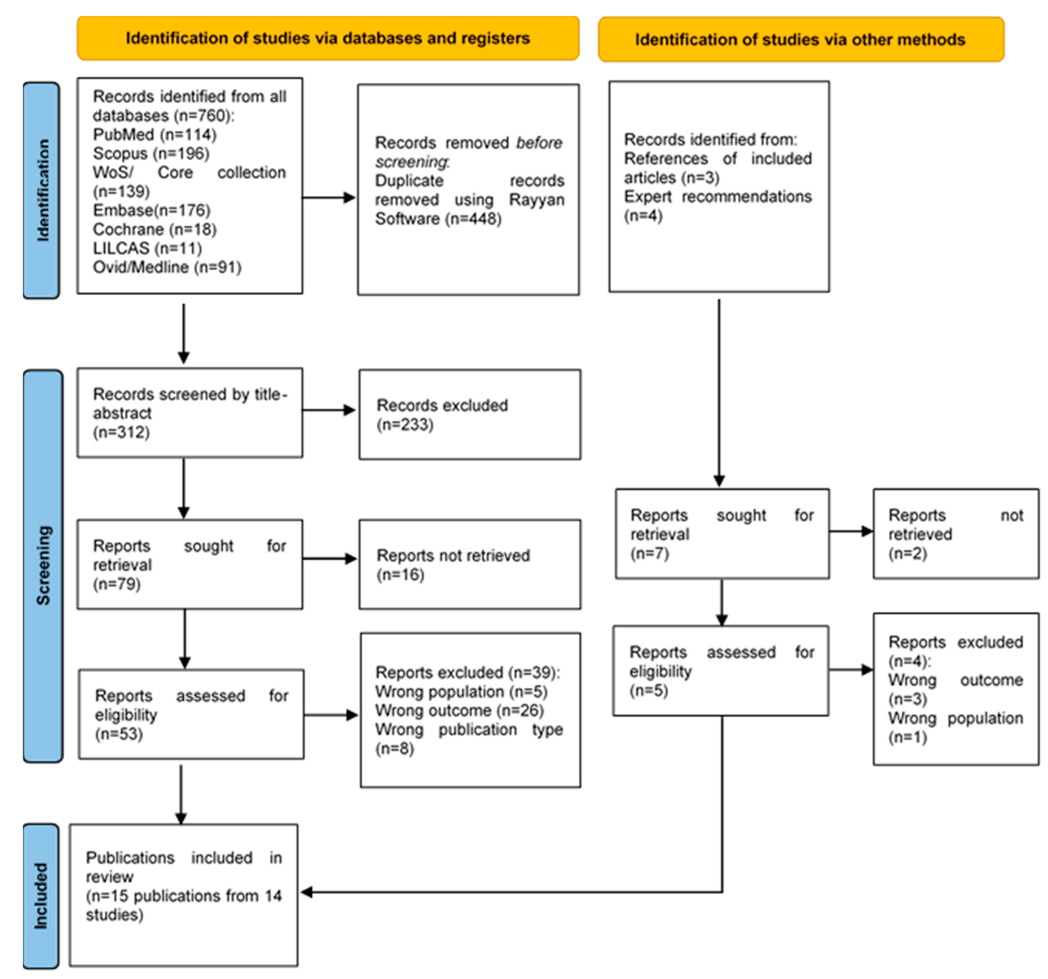 Ijerph 20 06117 g001