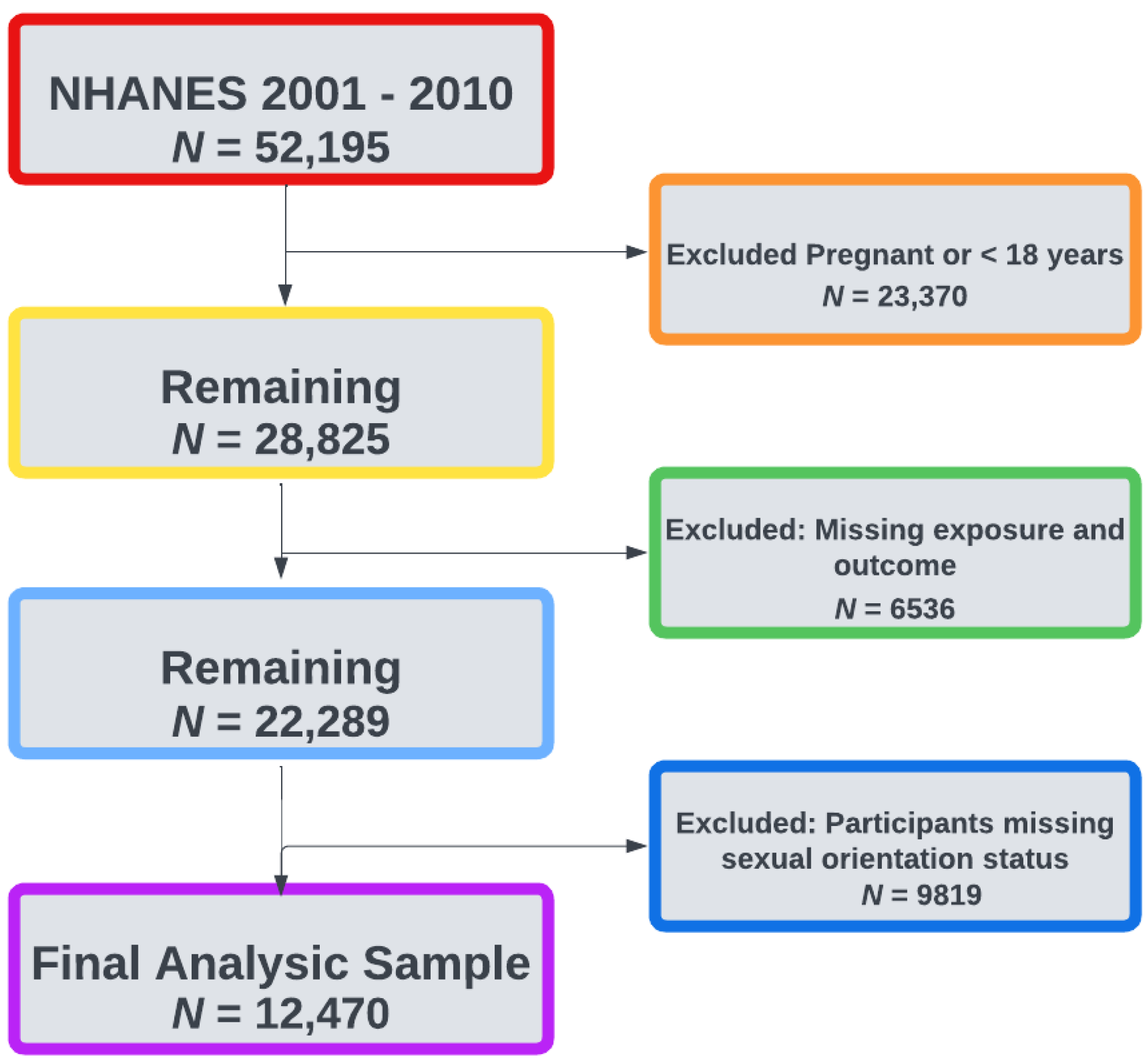 Ijerph 20 06120 g001