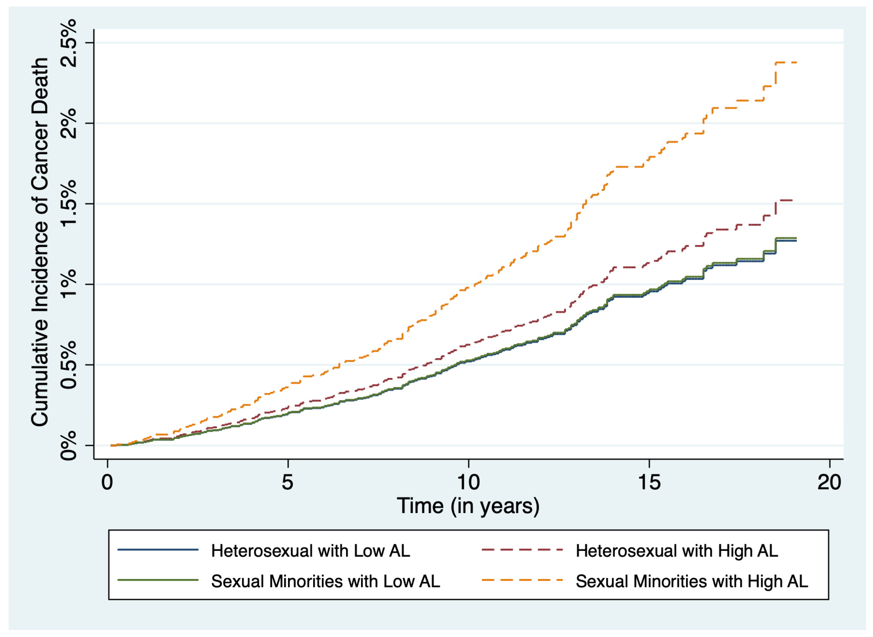 Ijerph 20 06120 g002