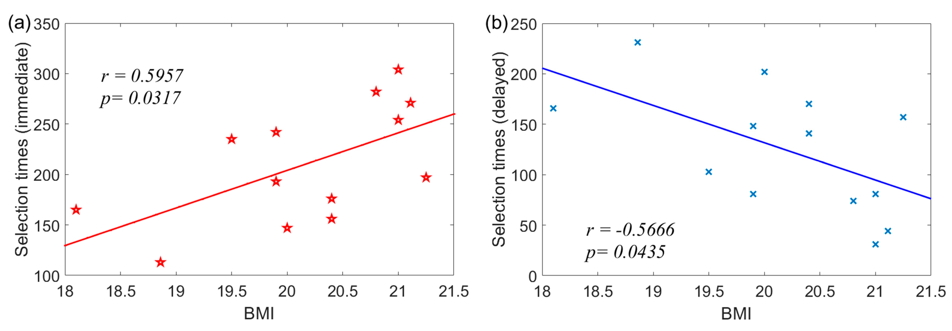 Ijerph 20 06122 g003