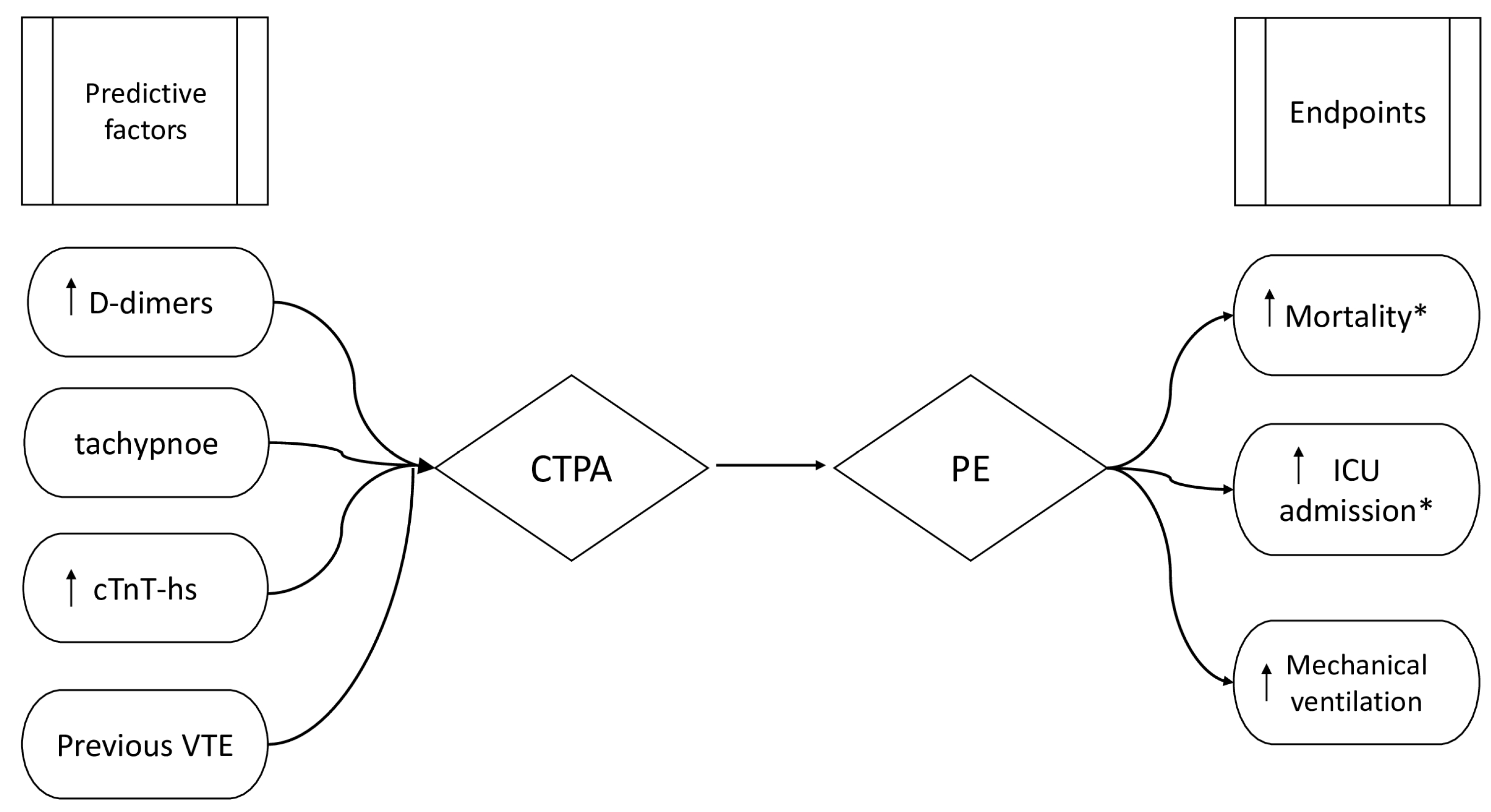 Ijerph 20 06123 g002