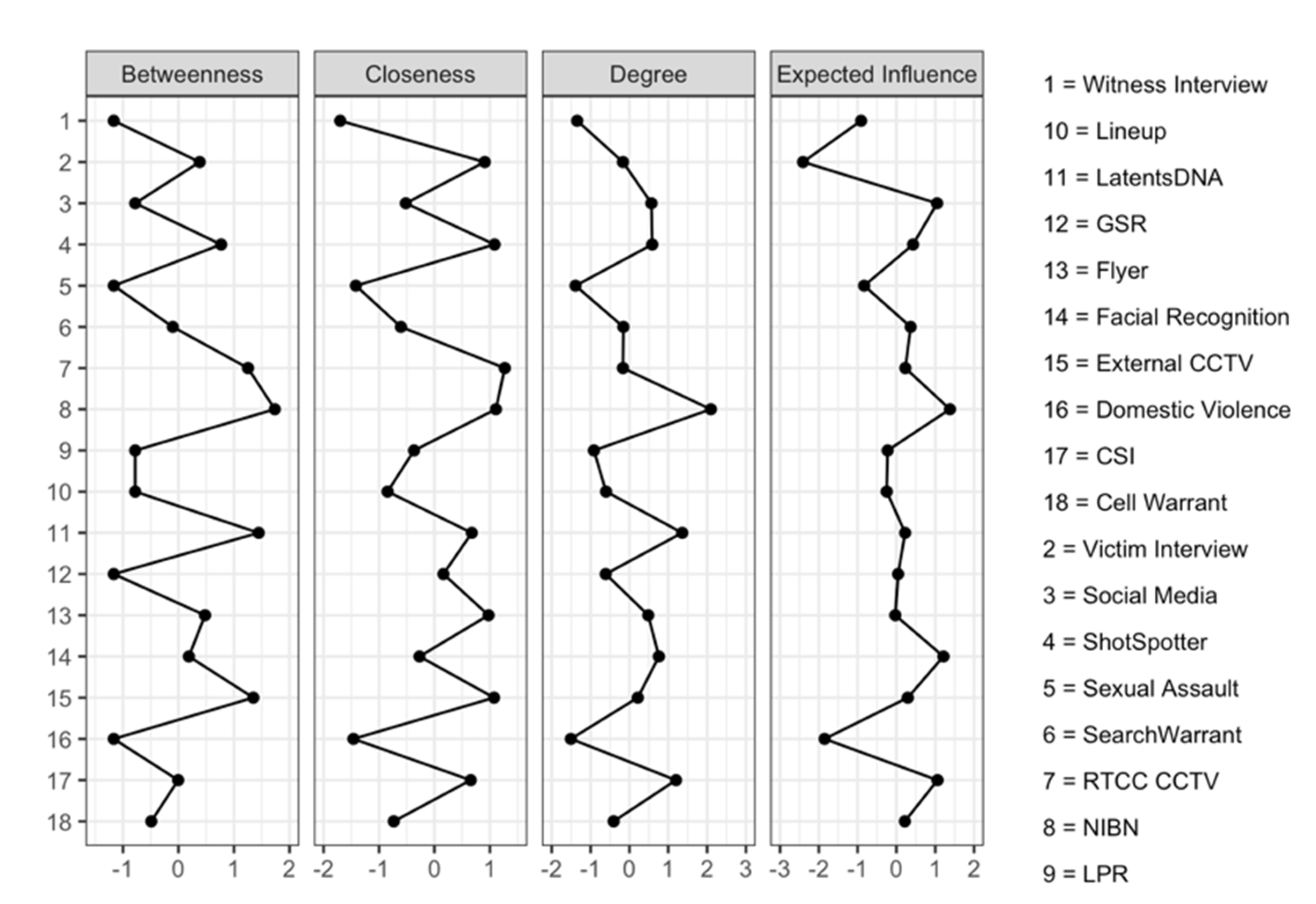 Ijerph 20 06125 g002