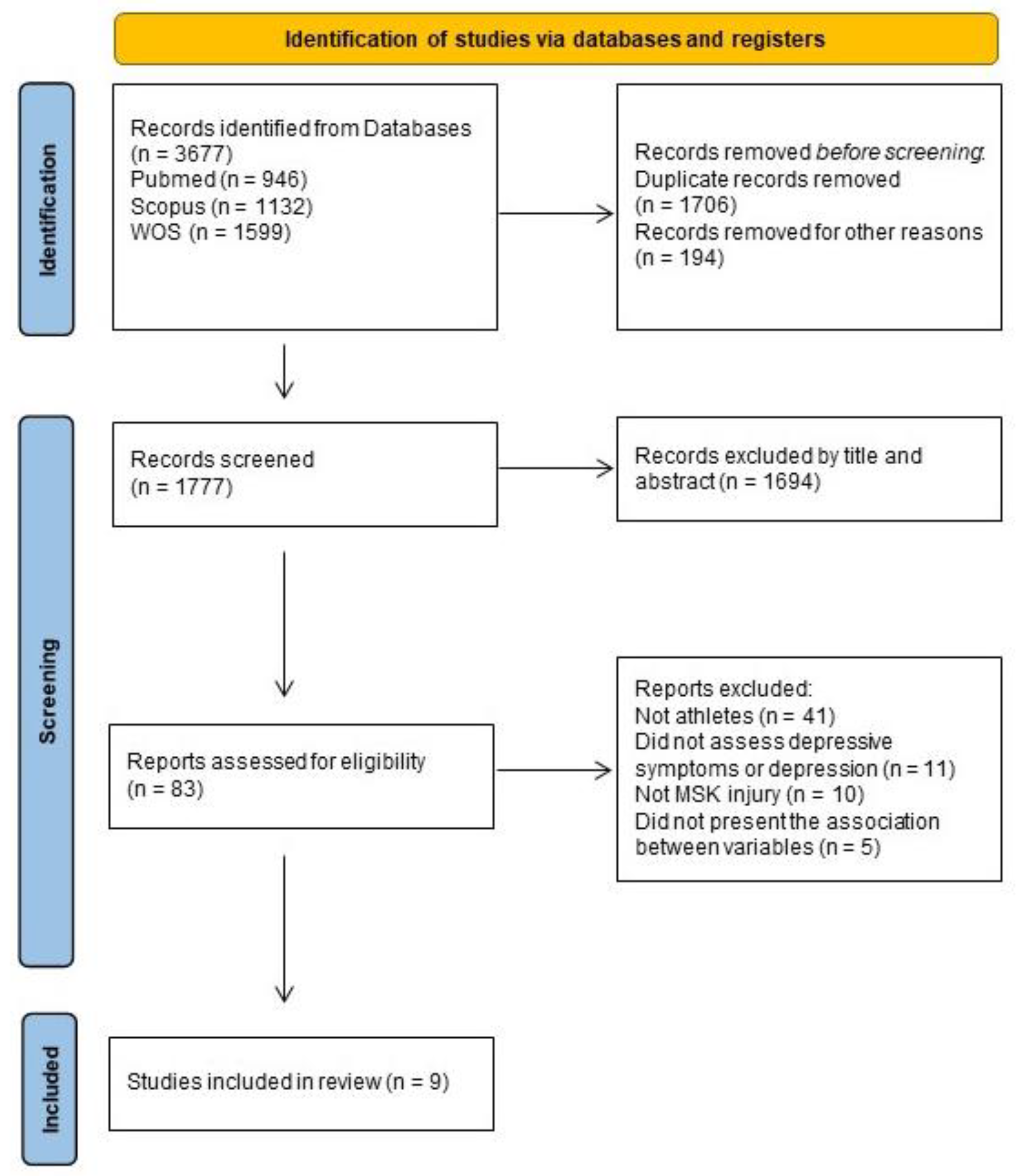 Ijerph 20 06130 g001 Ijerph 20 06130 g001