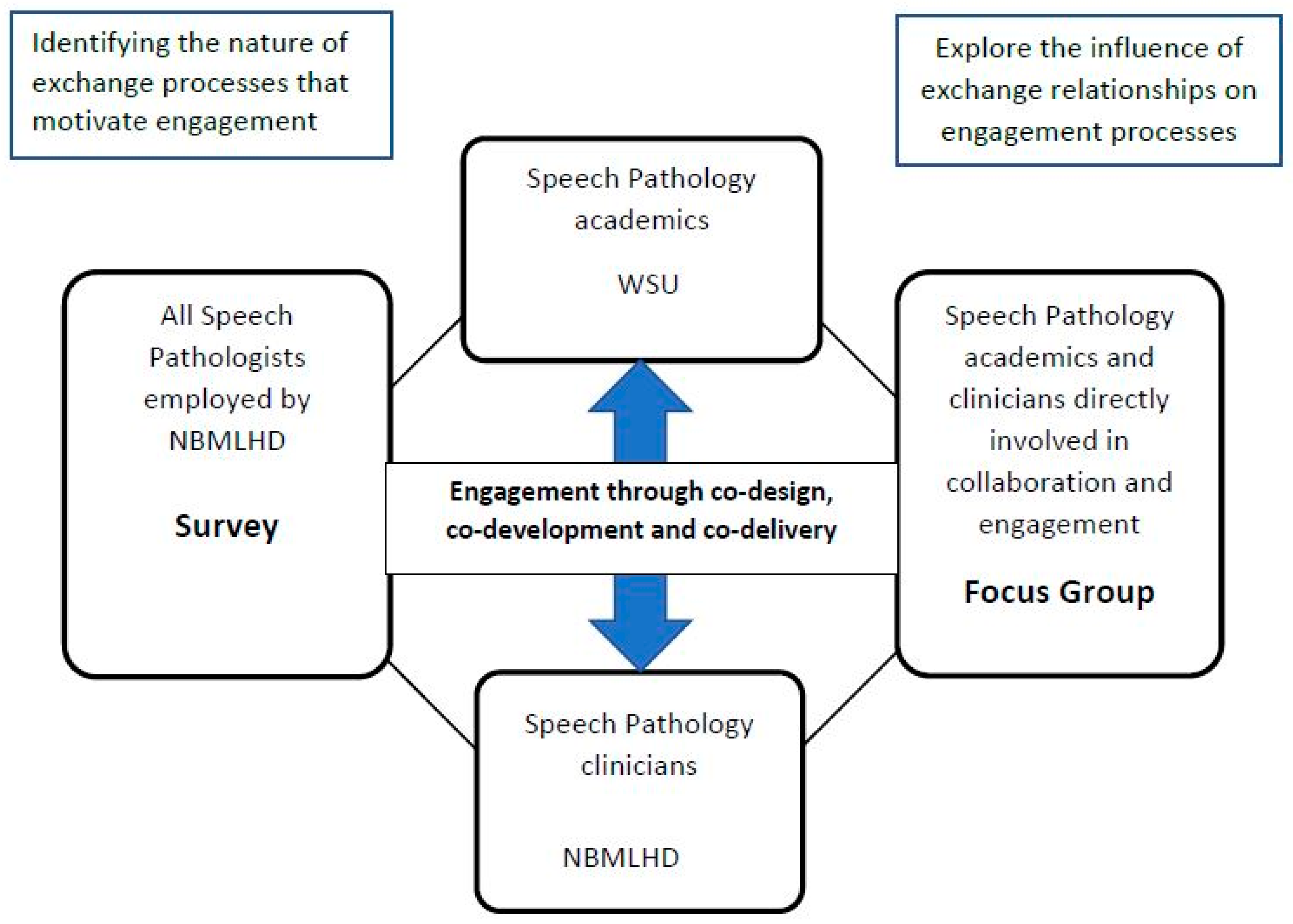 Ijerph 20 06131 g001