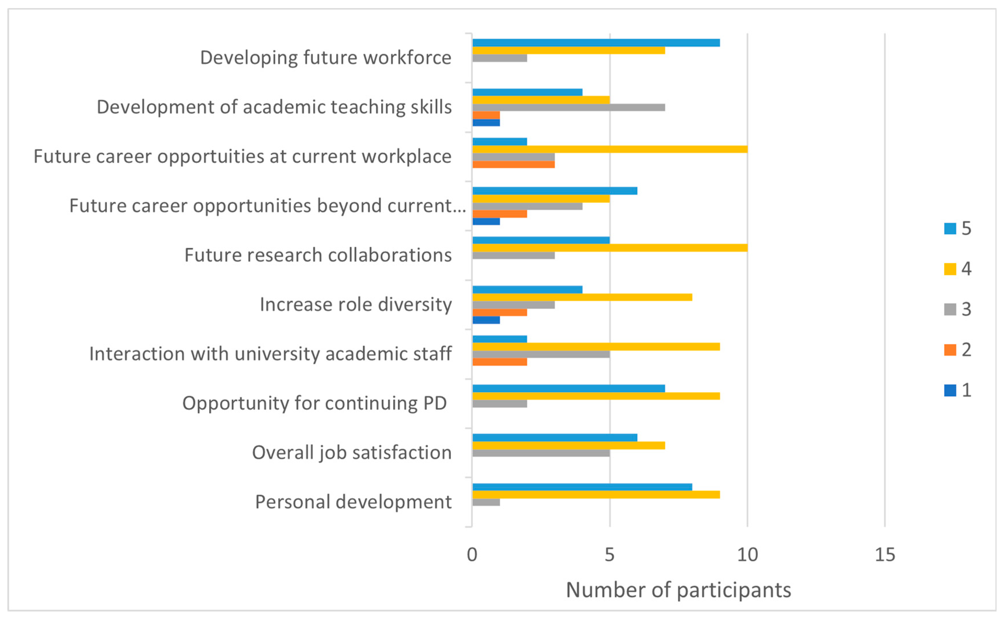 Ijerph 20 06131 g002