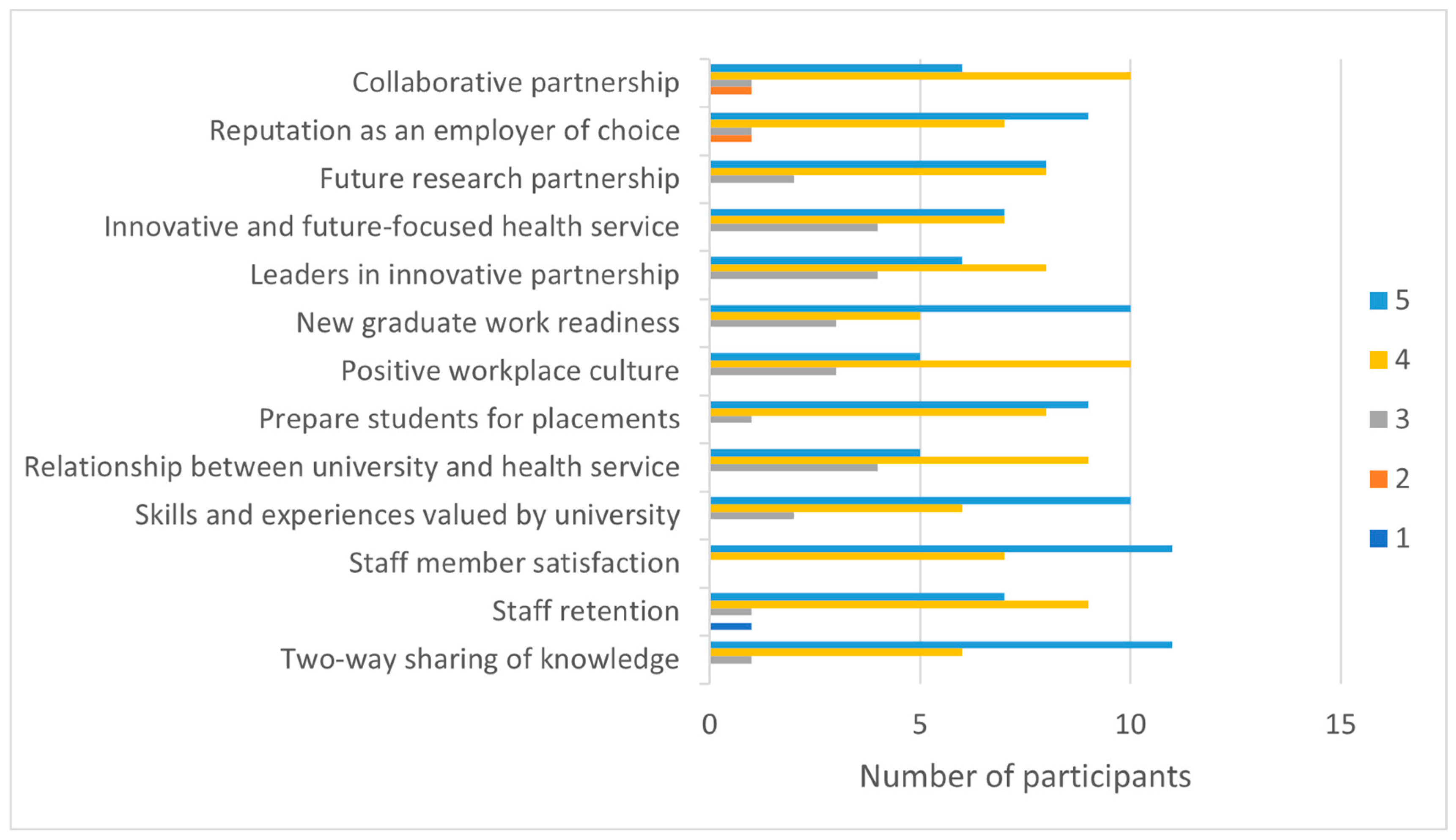 Ijerph 20 06131 g003