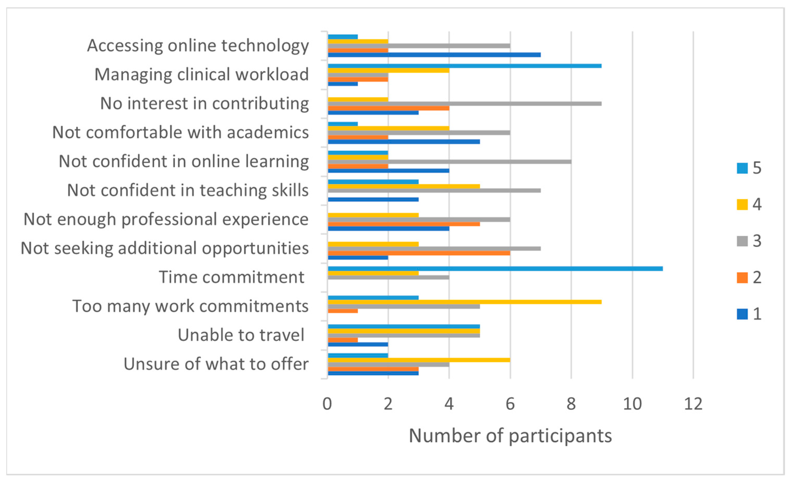 Ijerph 20 06131 g004