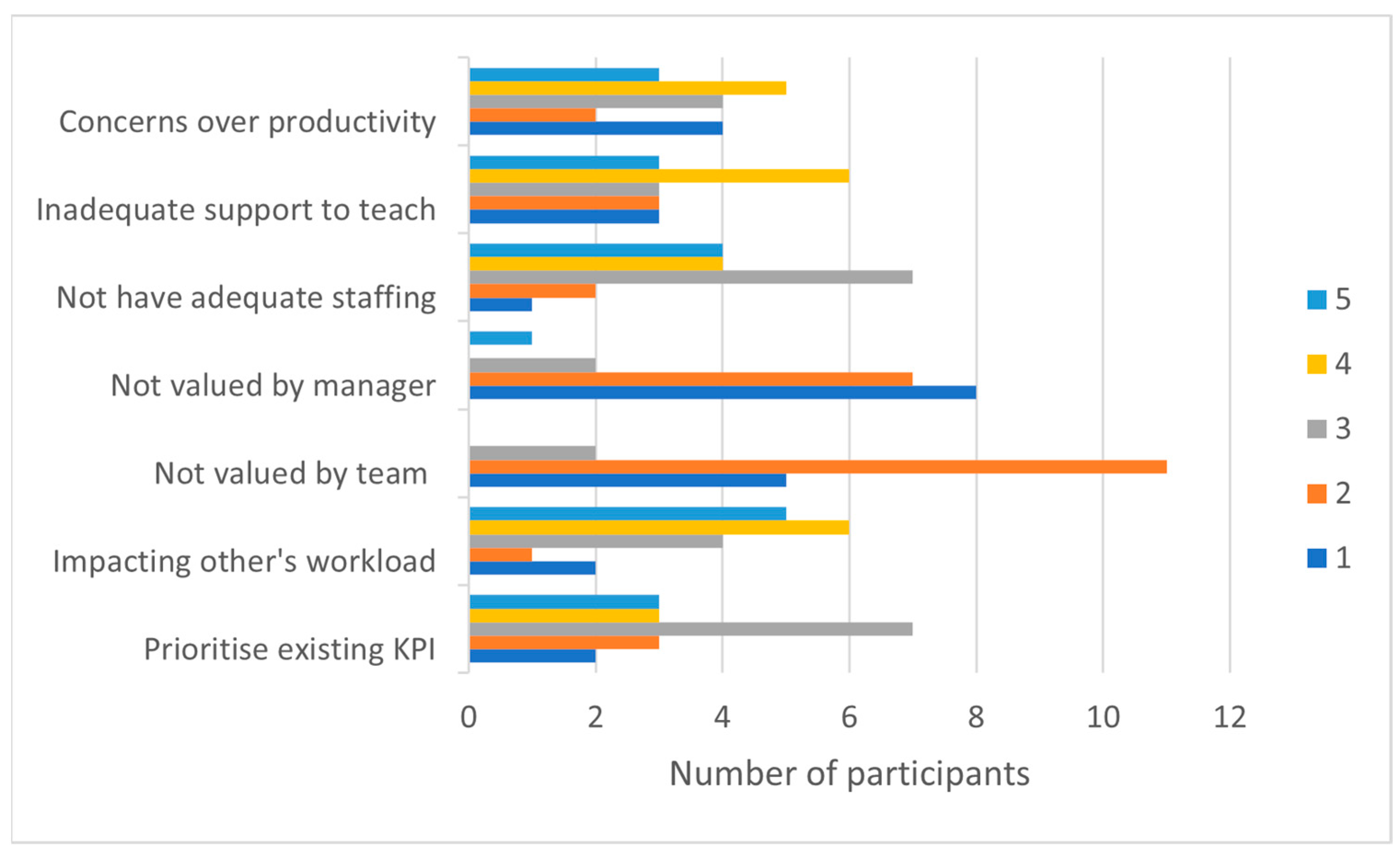 Ijerph 20 06131 g005